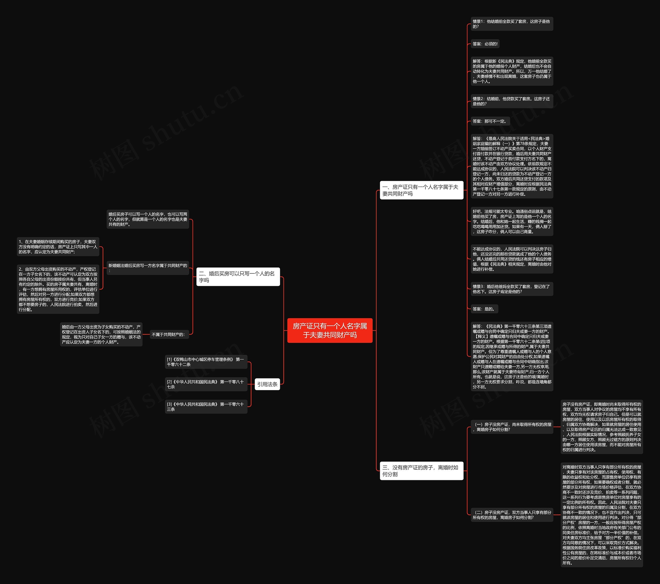 房产证只有一个人名字属于夫妻共同财产吗思维导图