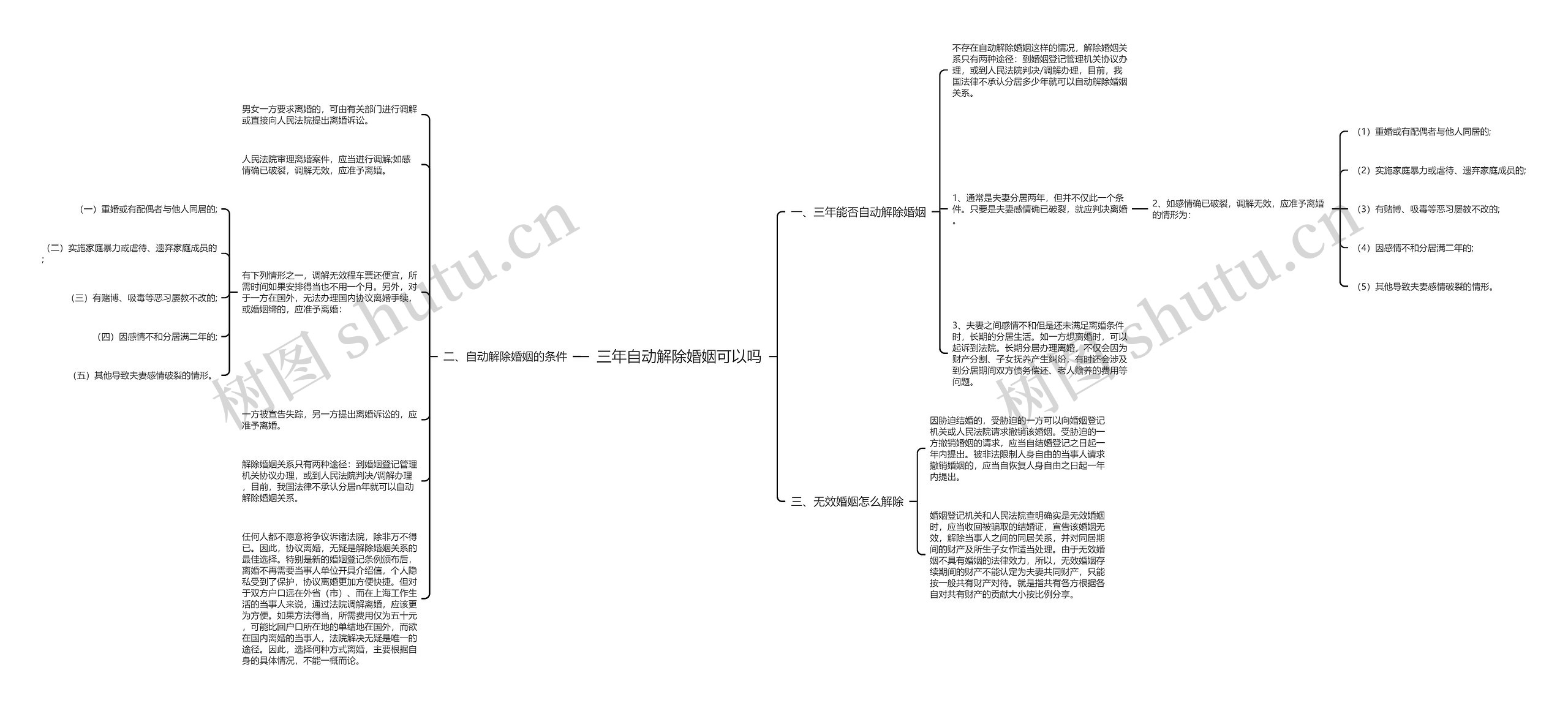 三年自动解除婚姻可以吗思维导图