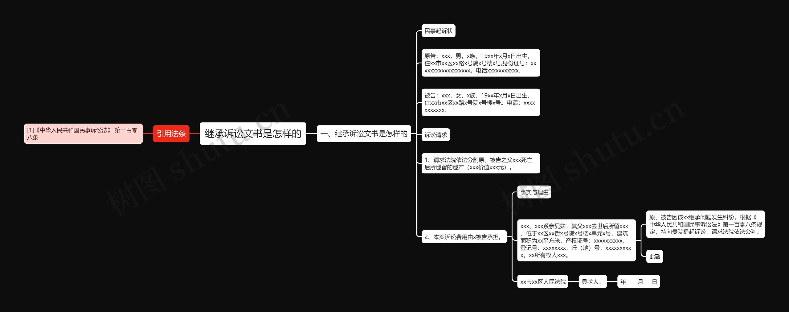 继承诉讼文书是怎样的