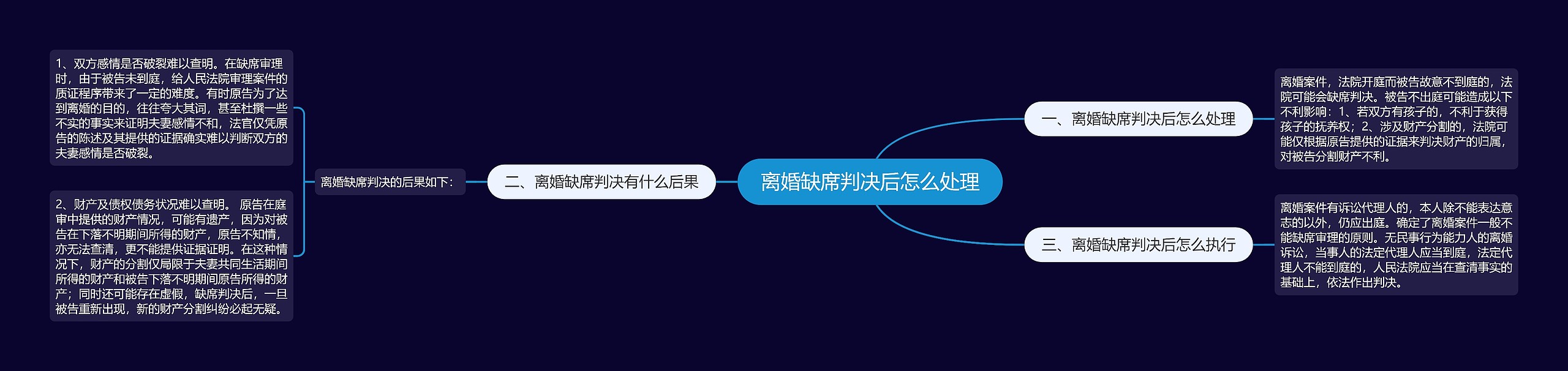 离婚缺席判决后怎么处理 离婚缺席判决后怎么处理