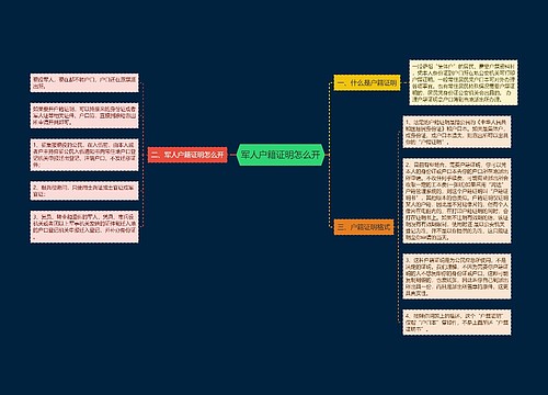 军人户籍证明怎么开