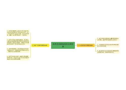 收养关系解除后的法律后果