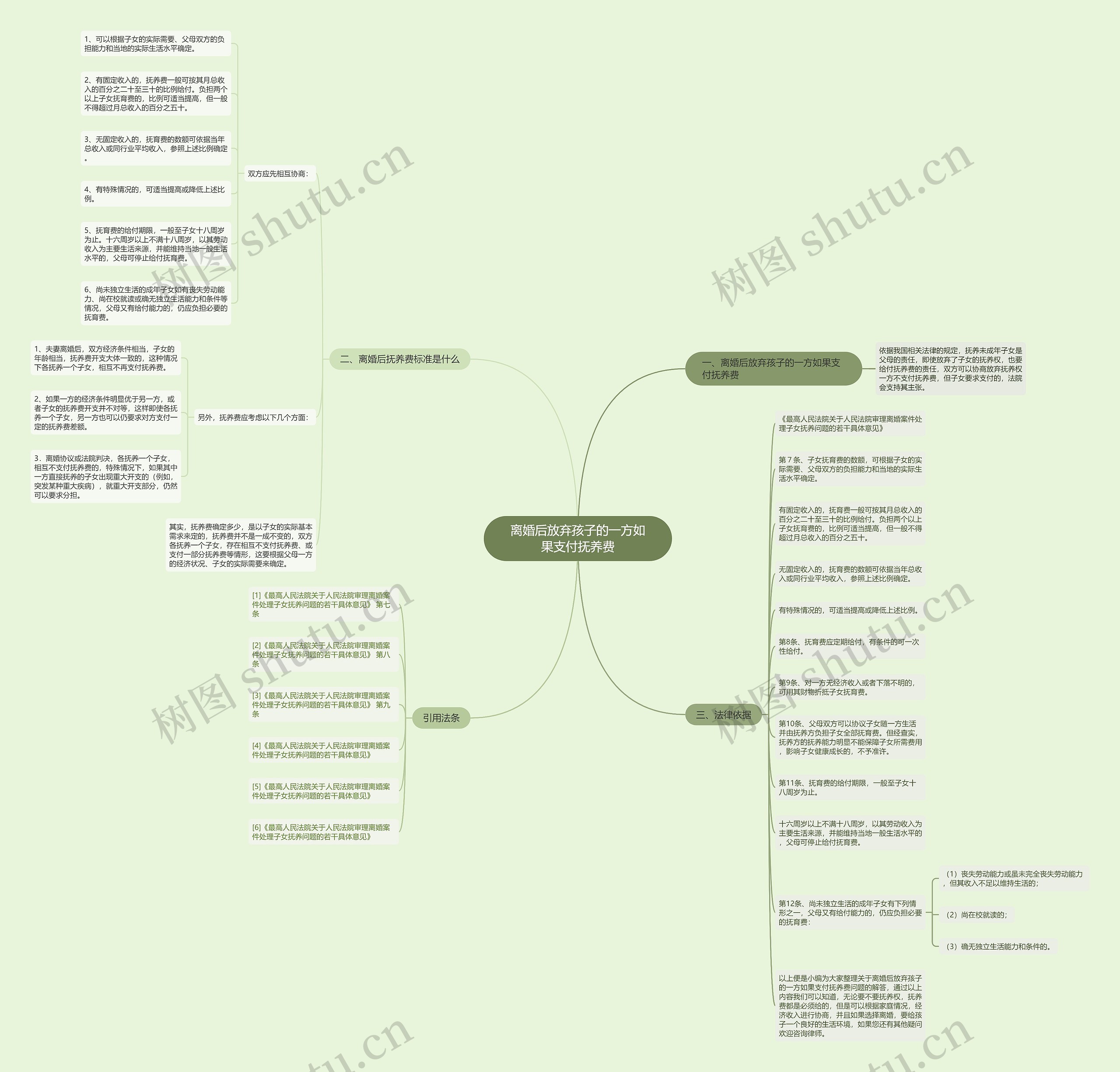 离婚后放弃孩子的一方如果支付抚养费思维导图