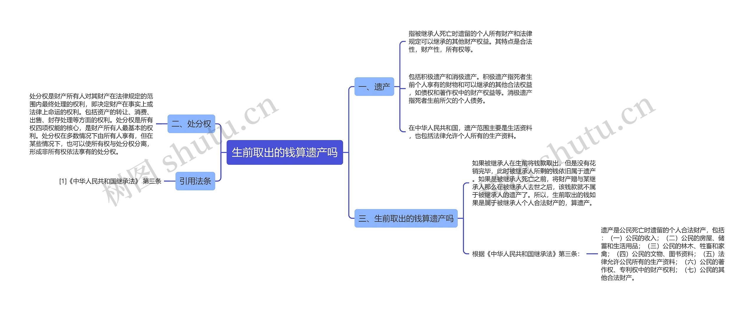 生前取出的钱算遗产吗