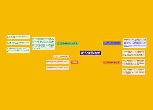 日本人离婚流程是怎样