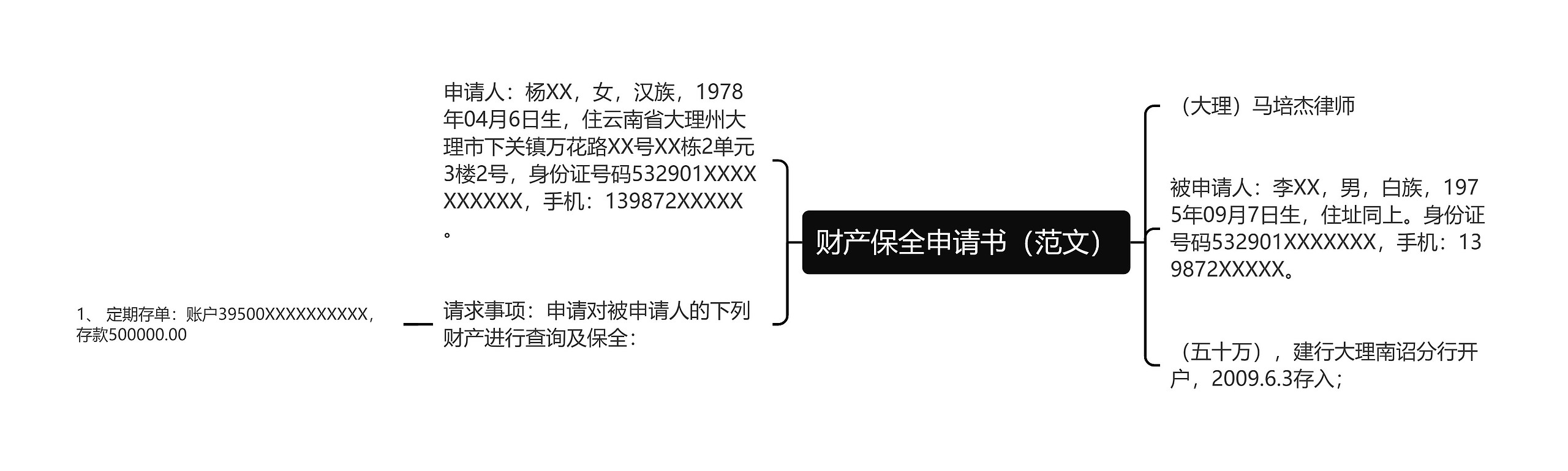 财产保全申请书（范文）