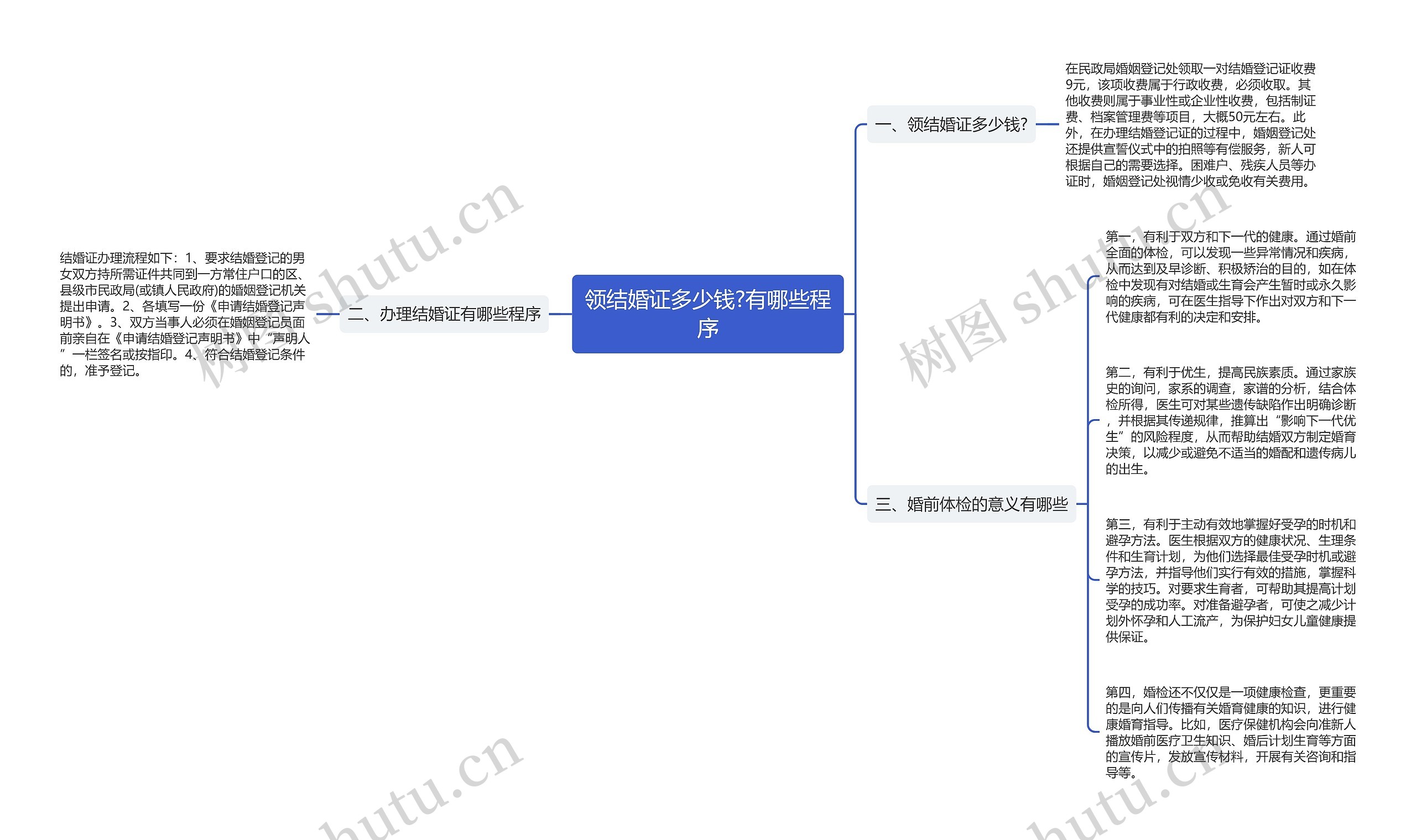 领结婚证多少钱?有哪些程序思维导图