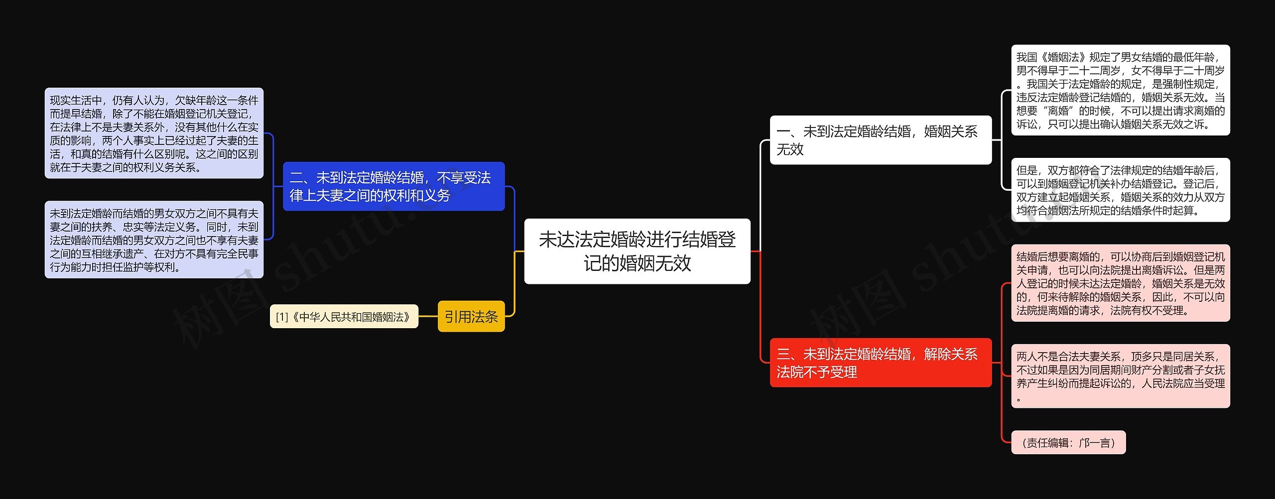 未达法定婚龄进行结婚登记的婚姻无效 未达法定婚龄进行结婚登记的婚姻无效