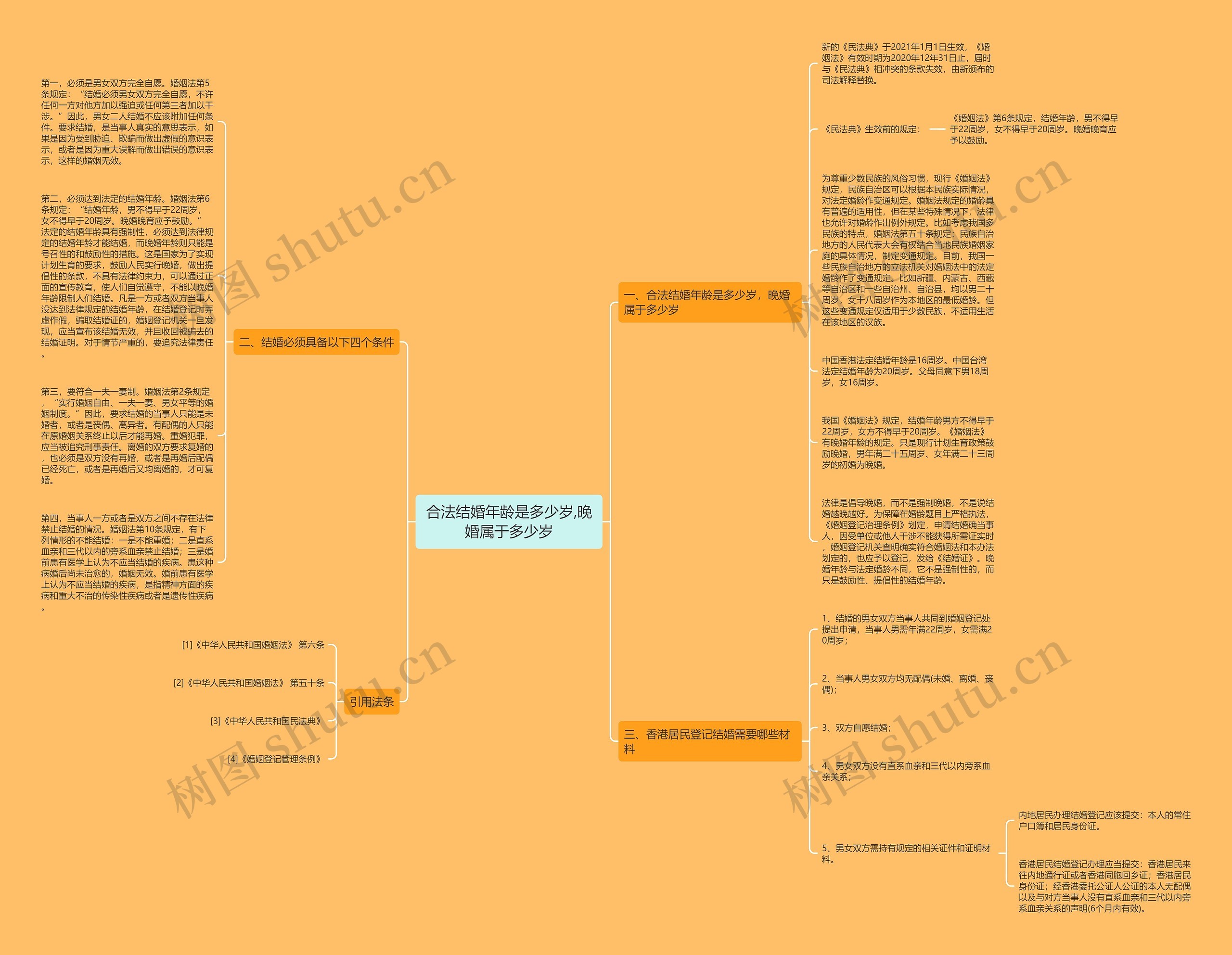 合法结婚年龄是多少岁,晚婚属于多少岁 合法结婚年龄是多少岁,晚婚属于多少岁