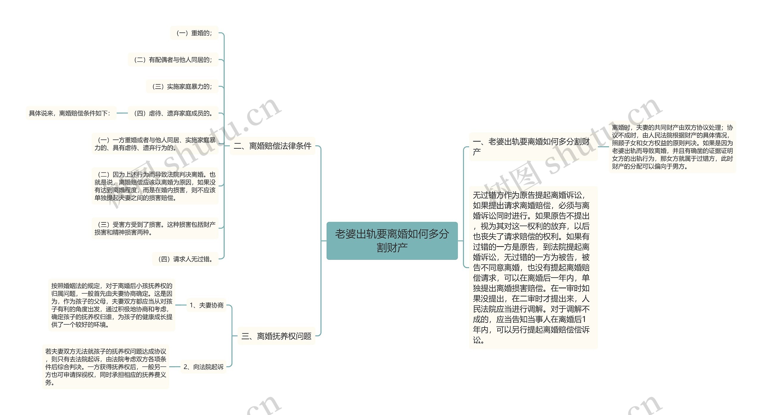 老婆出轨要离婚如何多分割财产思维导图