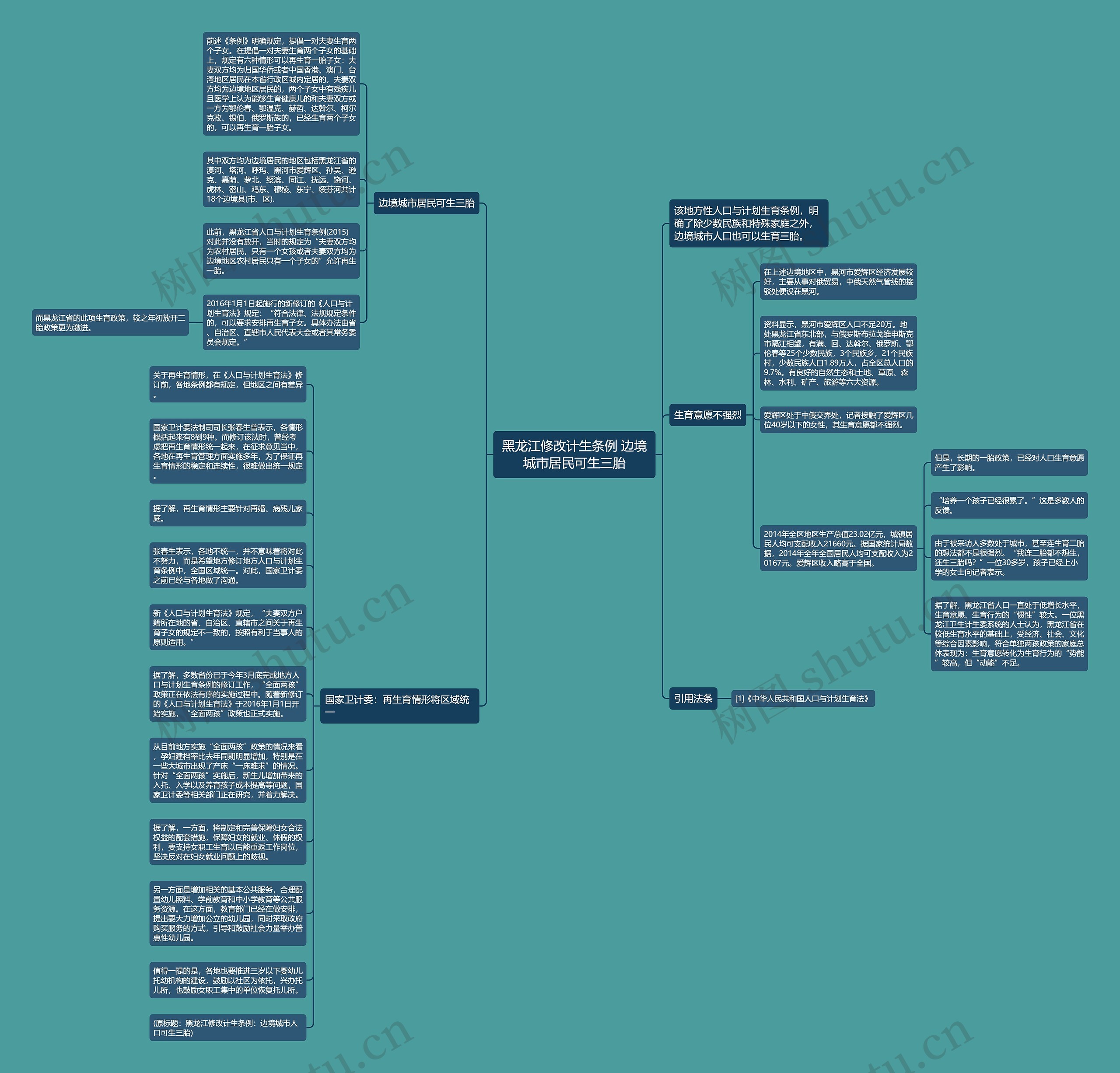 黑龙江修改计生条例 边境城市居民可生三胎思维导图