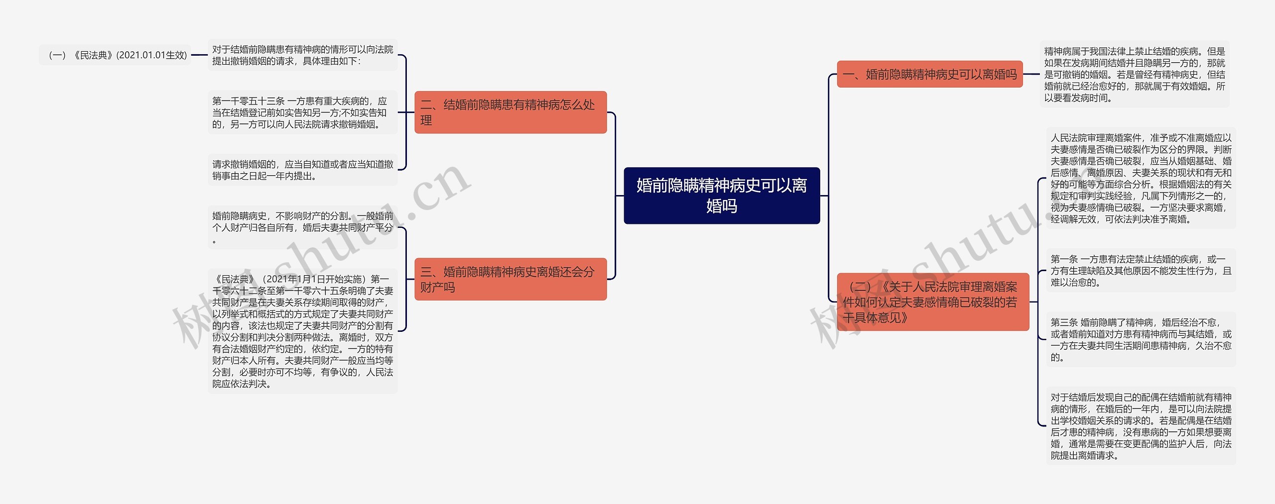 婚前隐瞒精神病史可以离婚吗