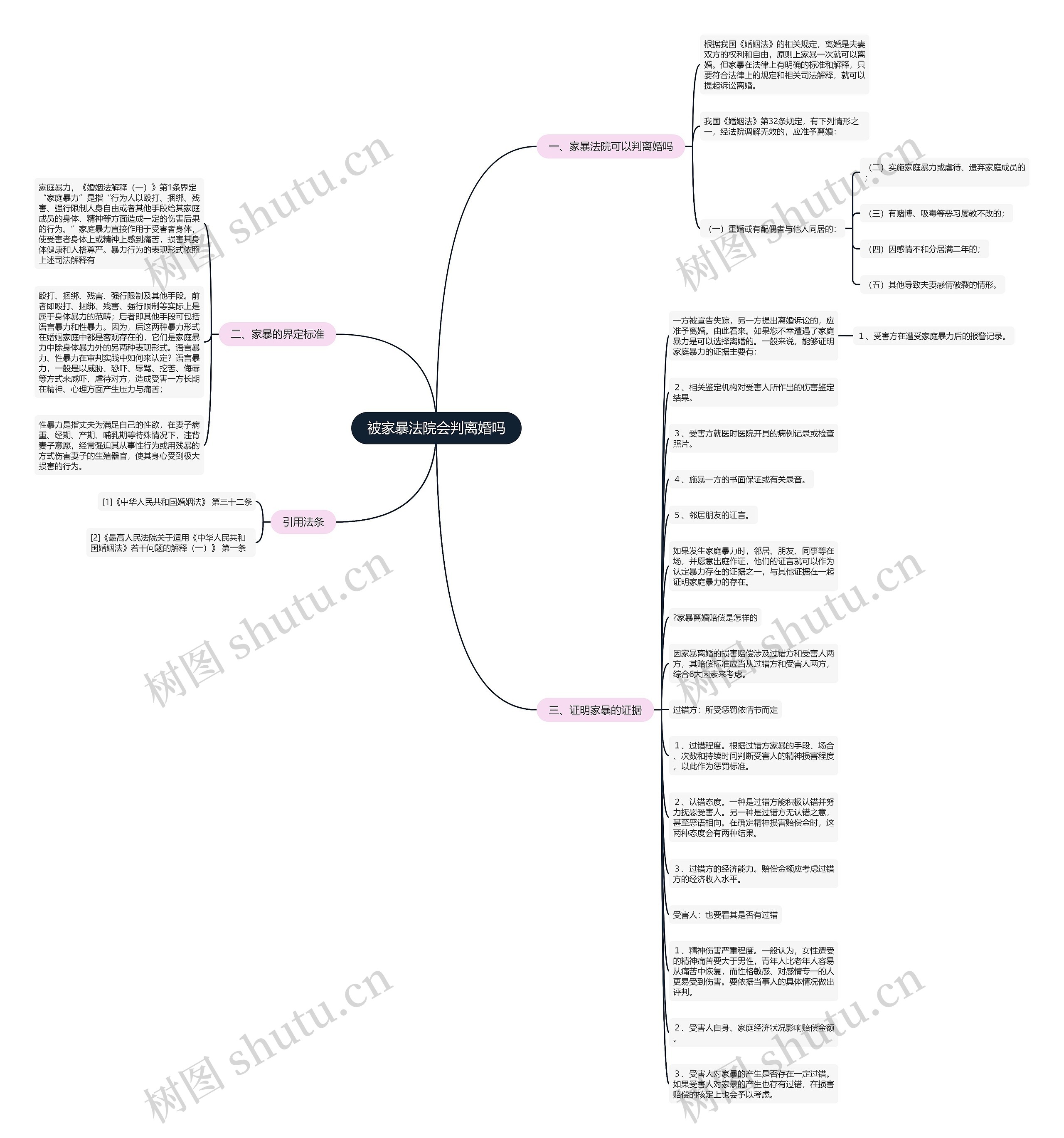 被家暴法院会判离婚吗思维导图