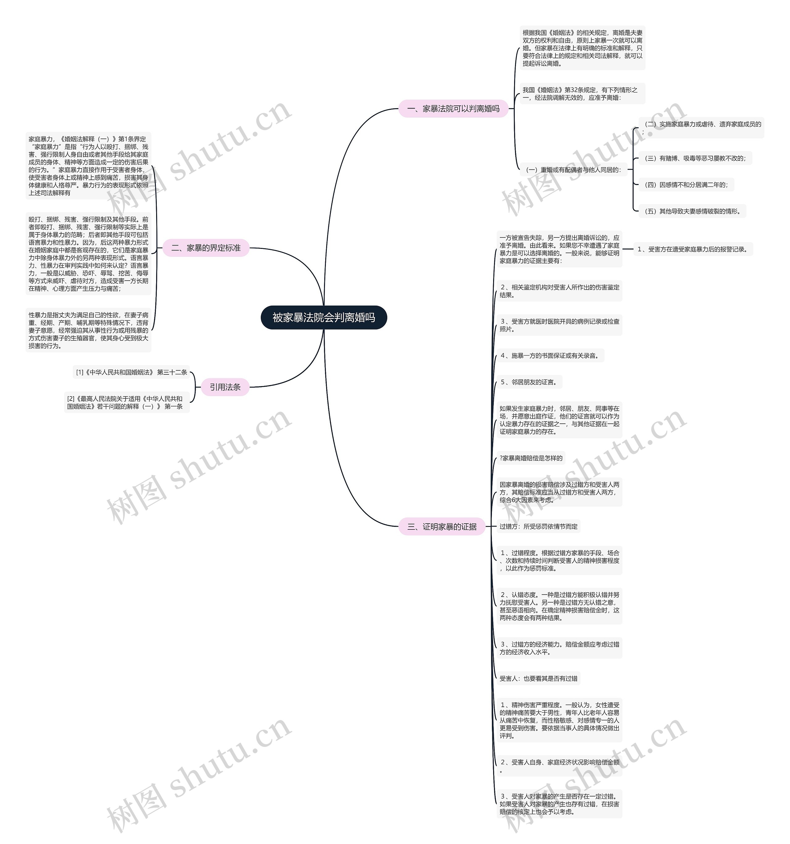 被家暴法院会判离婚吗 被家暴法院会判离婚吗