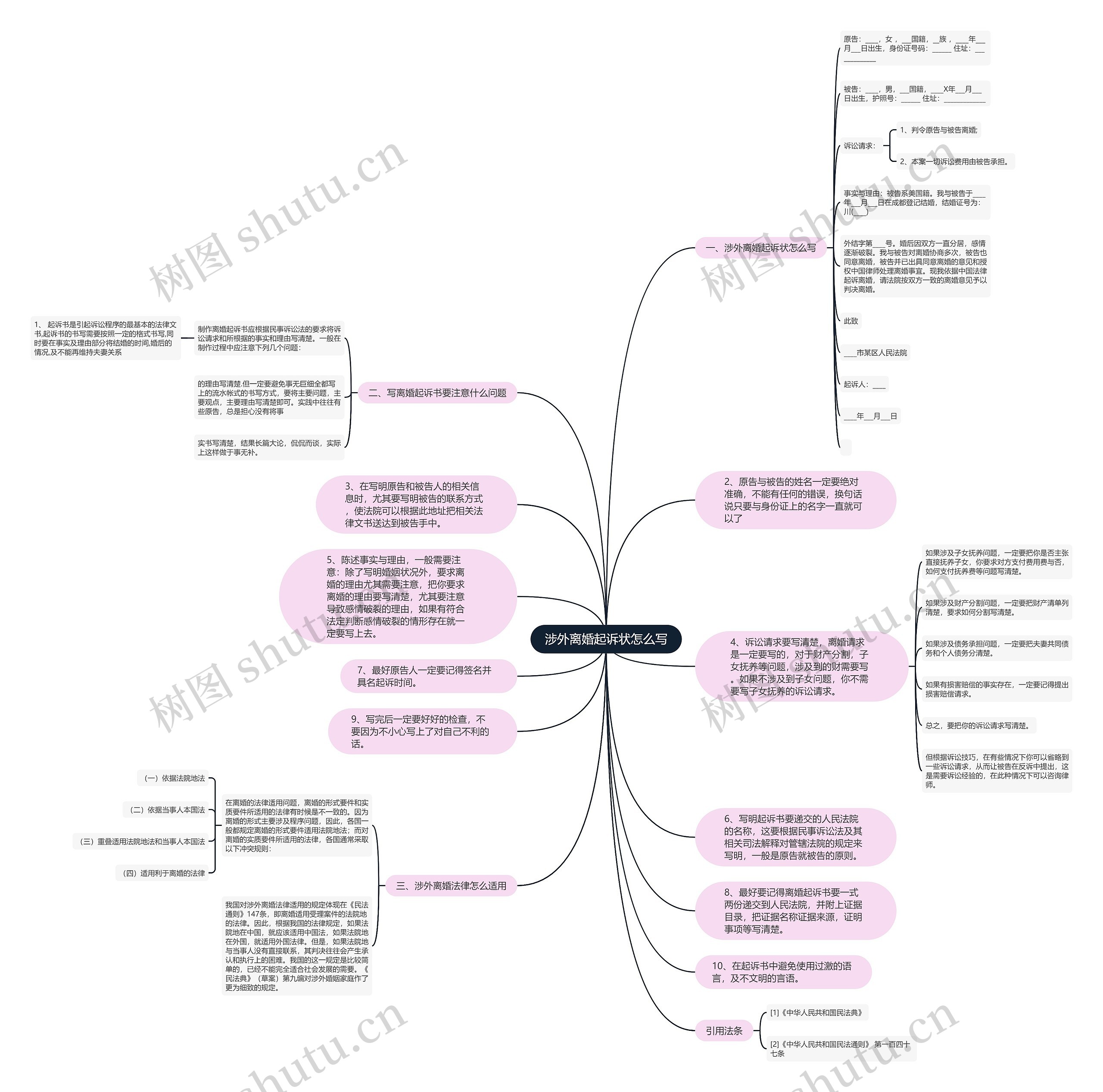 涉外离婚起诉状怎么写思维导图