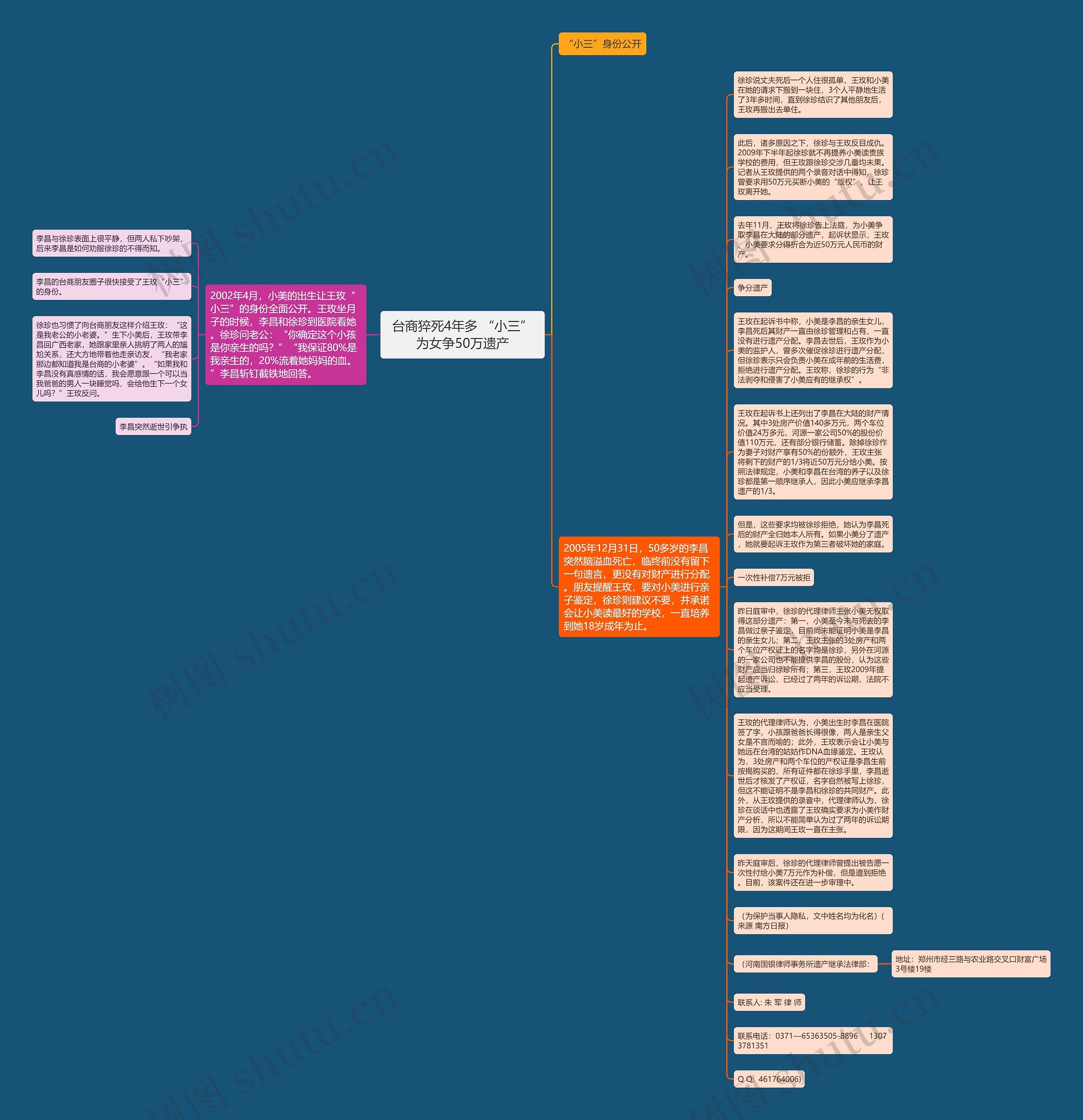 台商猝死4年多 “小三”为女争50万遗产思维导图