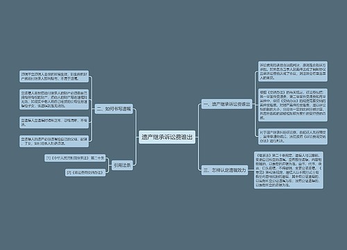 遗产继承诉讼费谁出