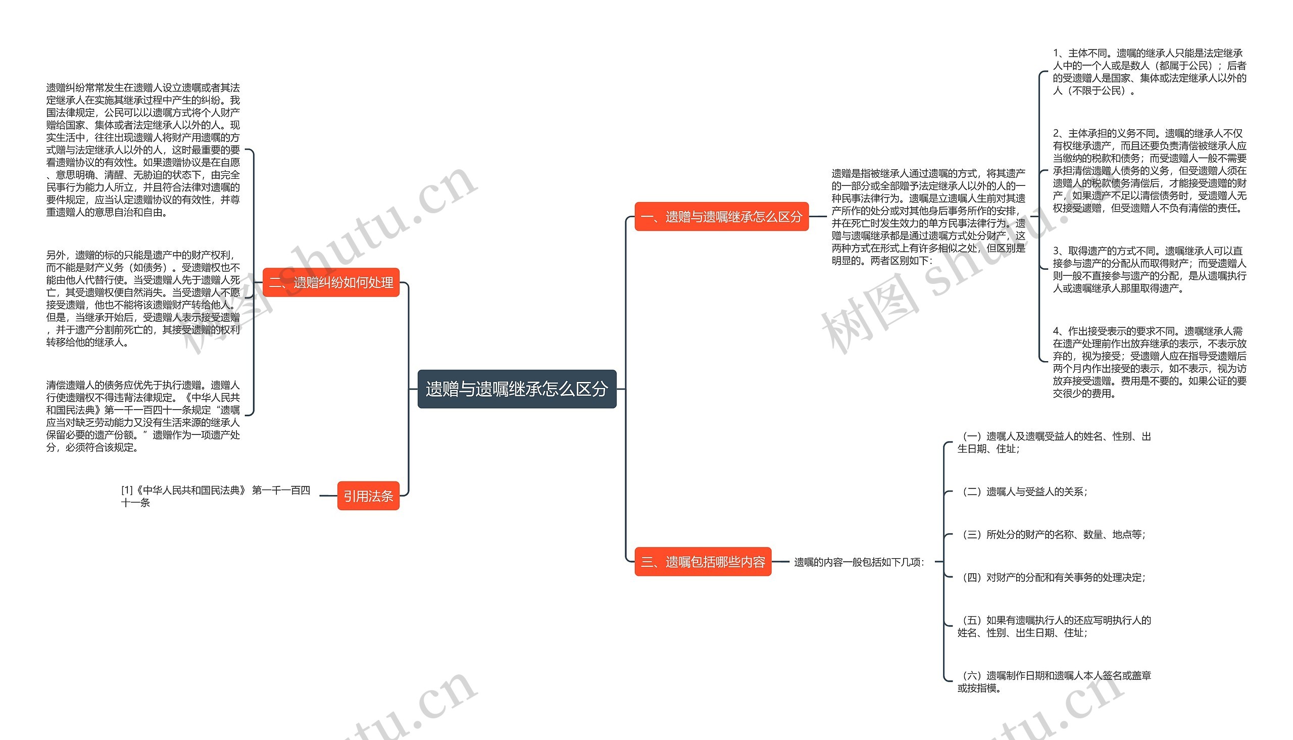 遗赠与遗嘱继承怎么区分