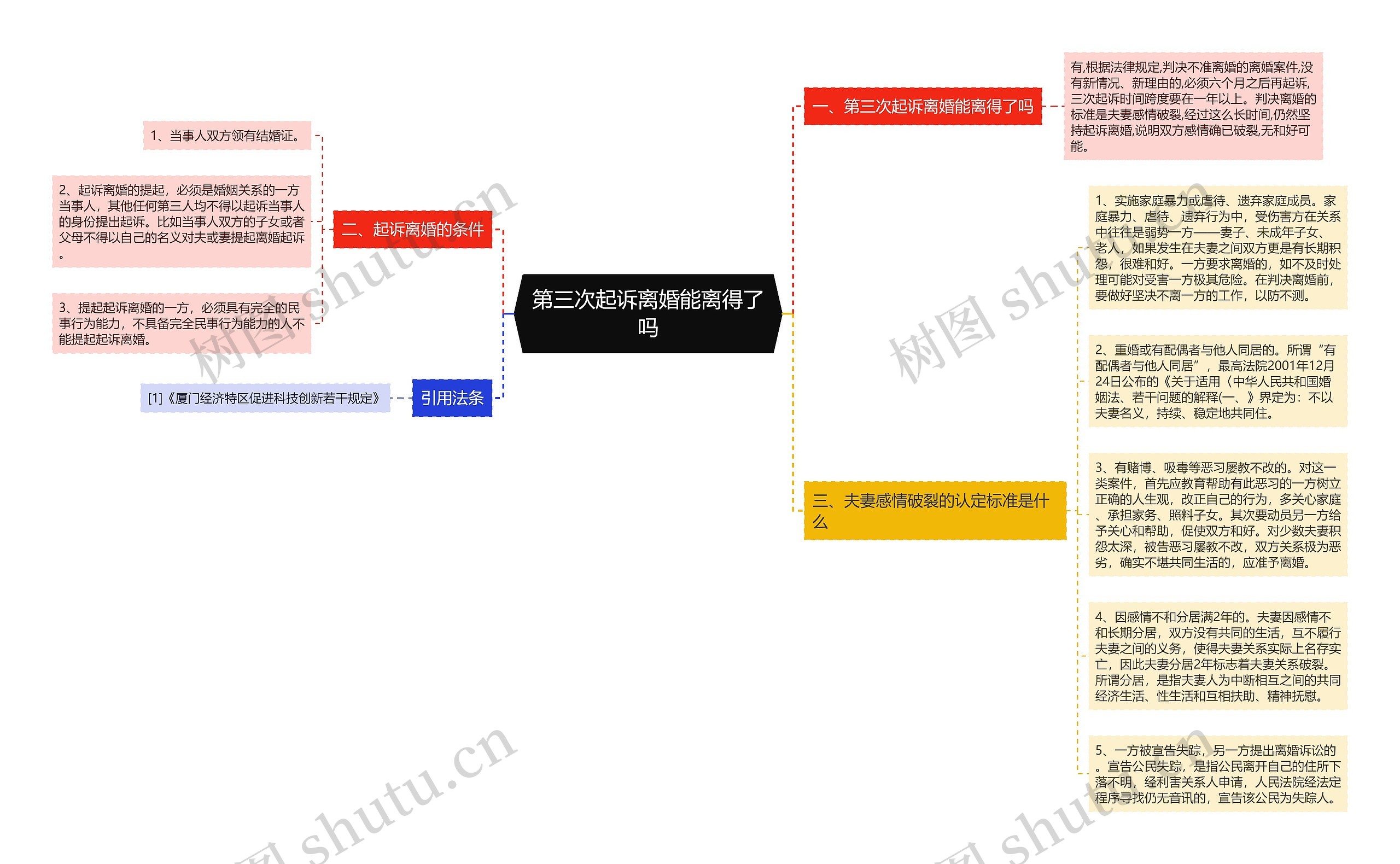 第三次起诉离婚能离得了吗 第三次起诉离婚能离得了吗