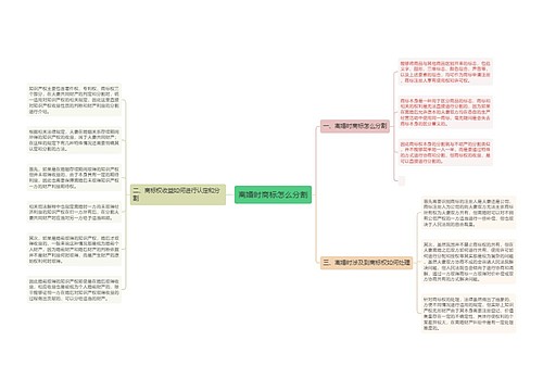 离婚时商标怎么分割