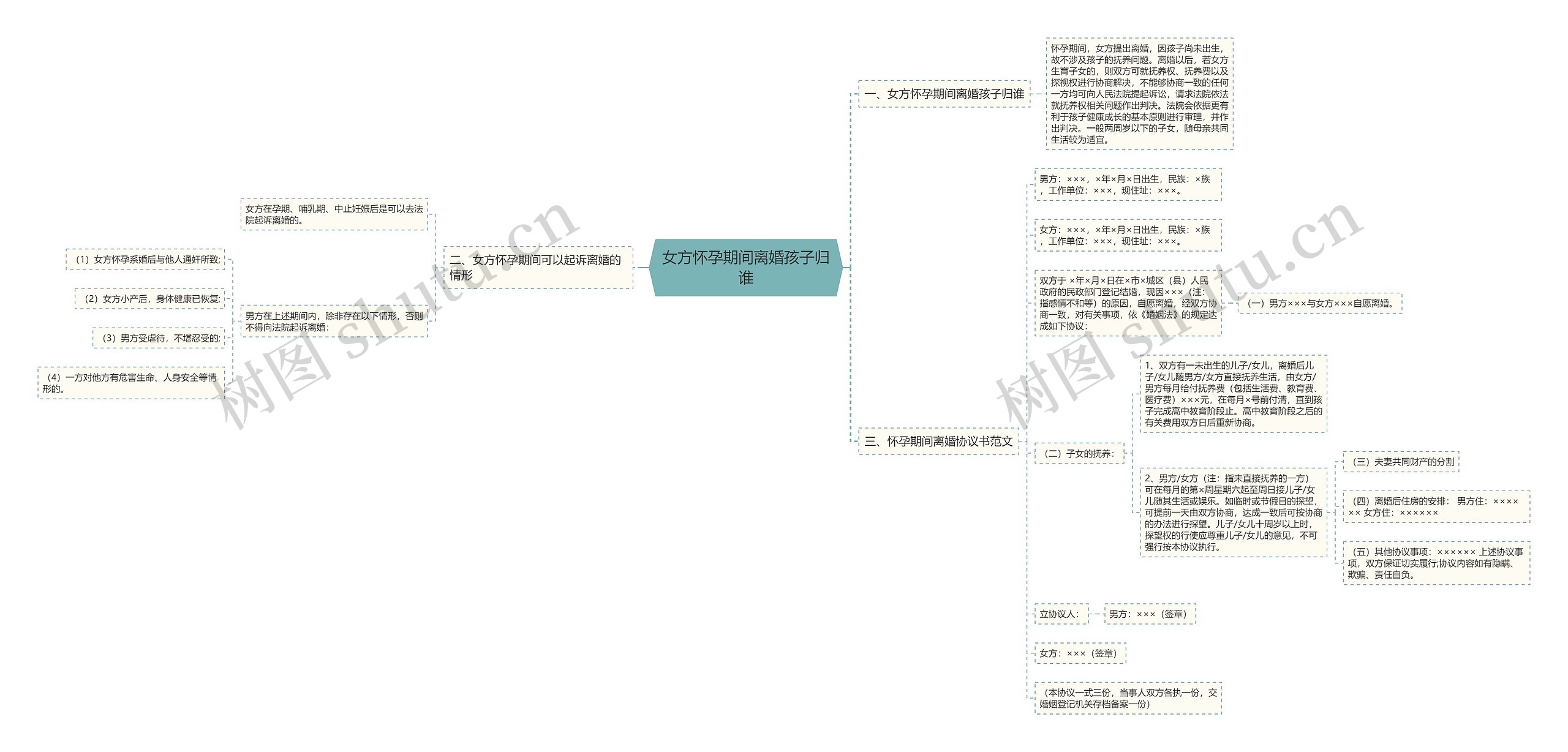 女方怀孕期间离婚孩子归谁 女方怀孕期间离婚孩子归谁