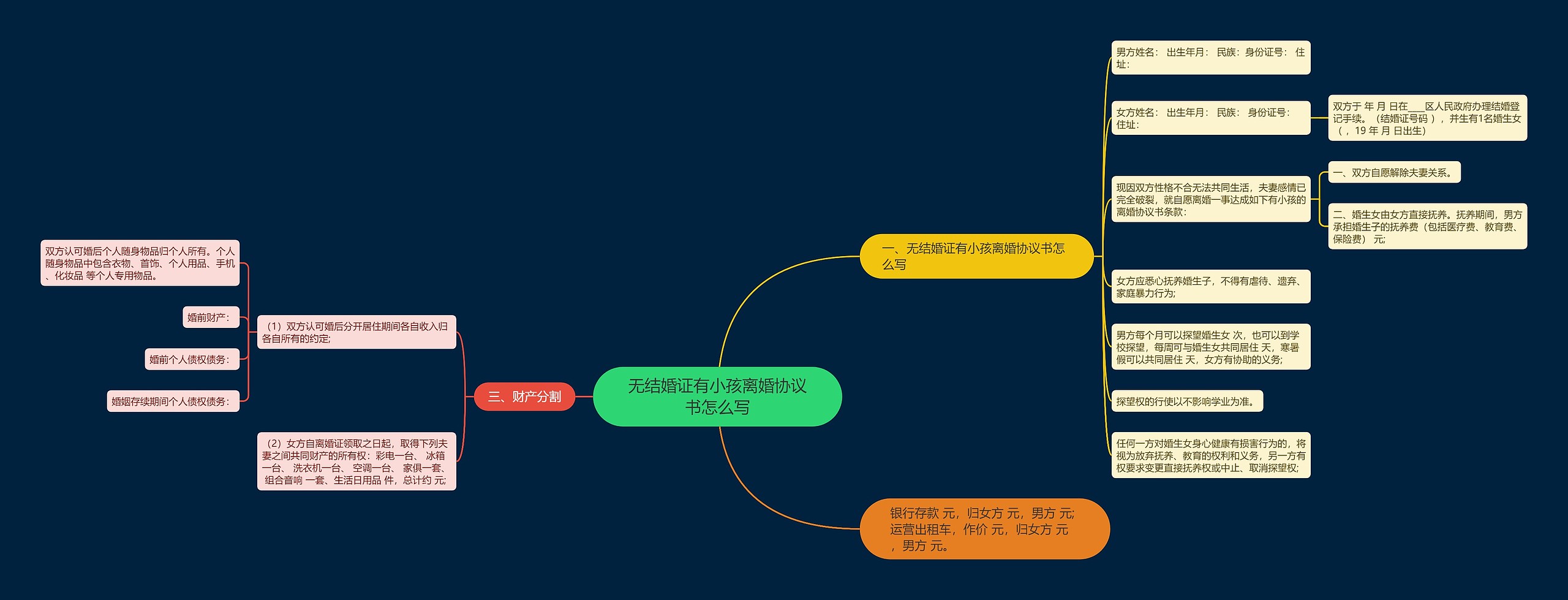 无结婚证有小孩离婚协议书怎么写思维导图