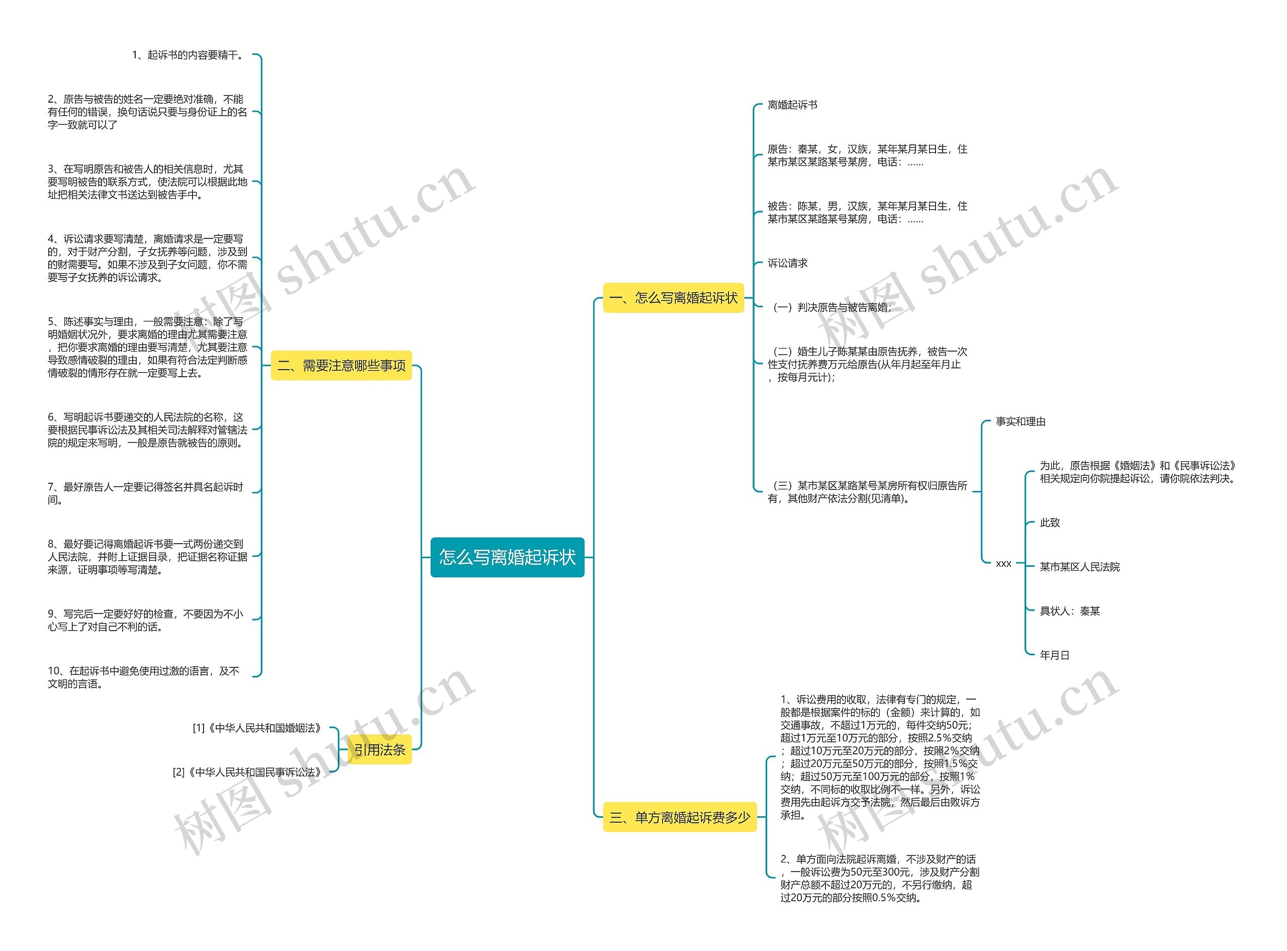 怎么写离婚起诉状思维导图