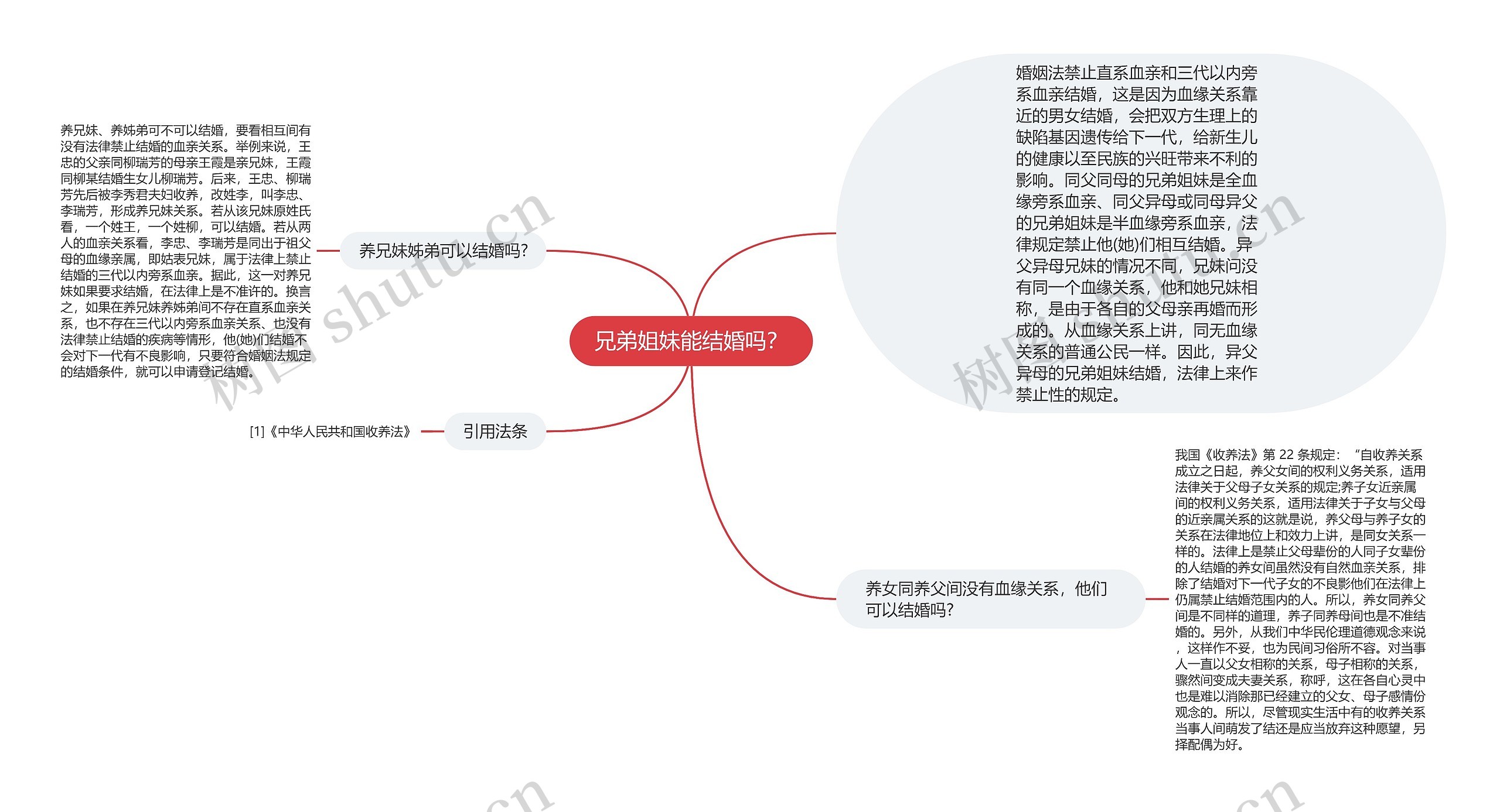 兄弟姐妹能结婚吗？
