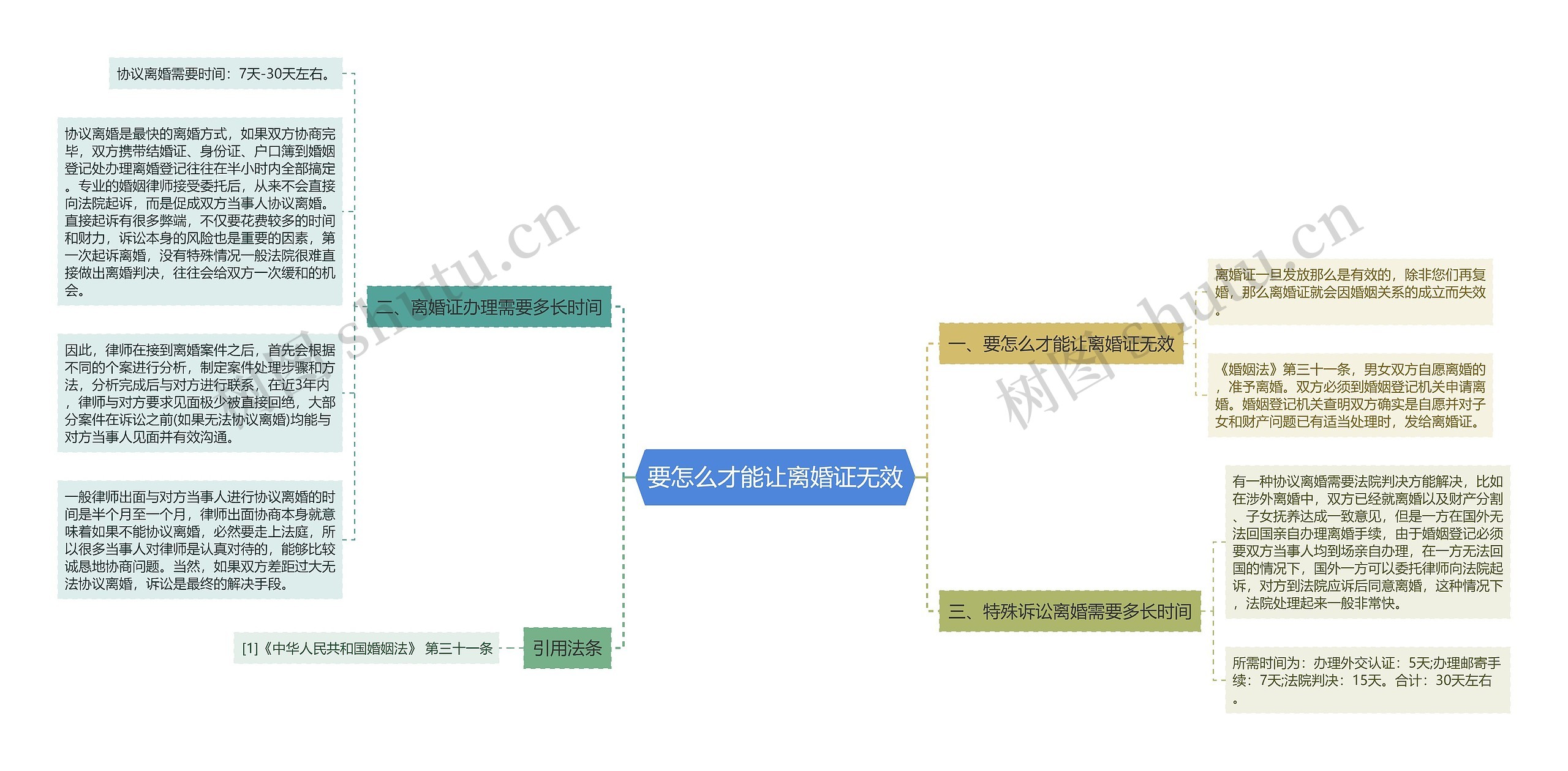 要怎么才能让离婚证无效