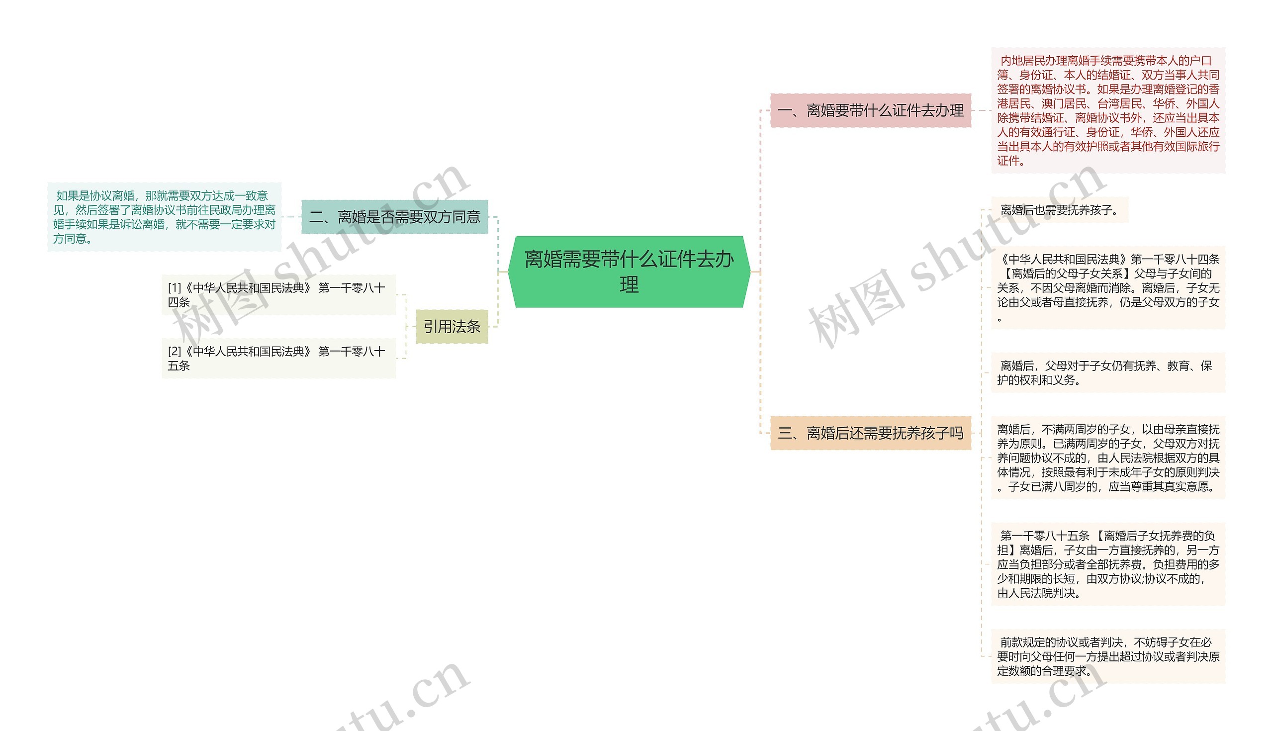 离婚需要带什么证件去办理