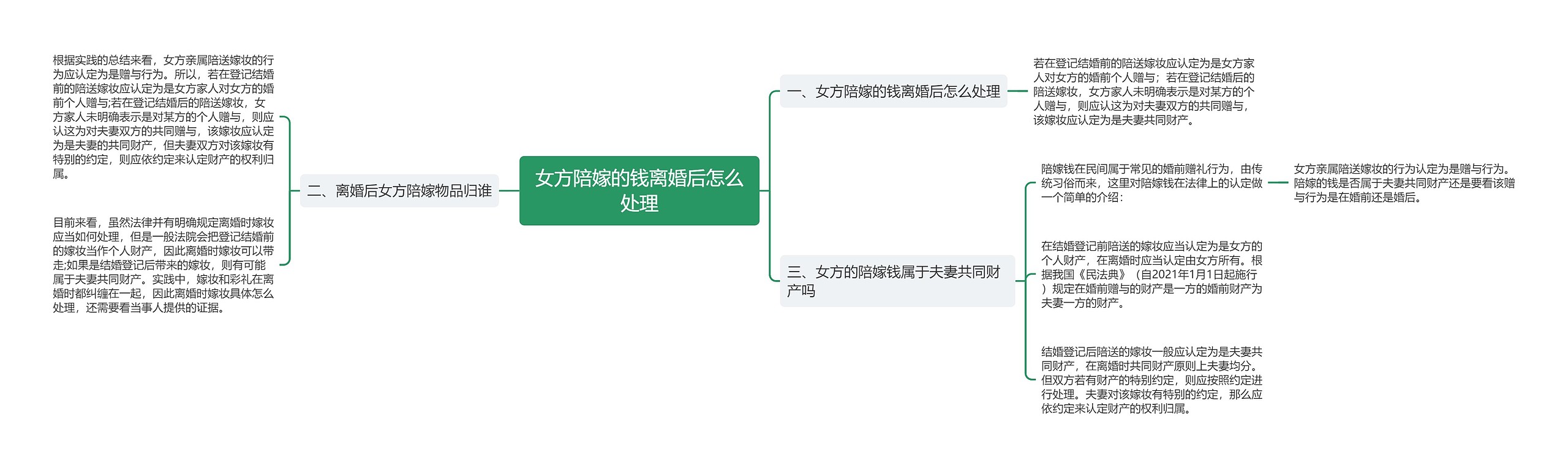 女方陪嫁的钱离婚后怎么处理