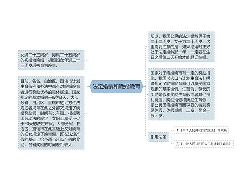 法定婚龄和晚婚晚育