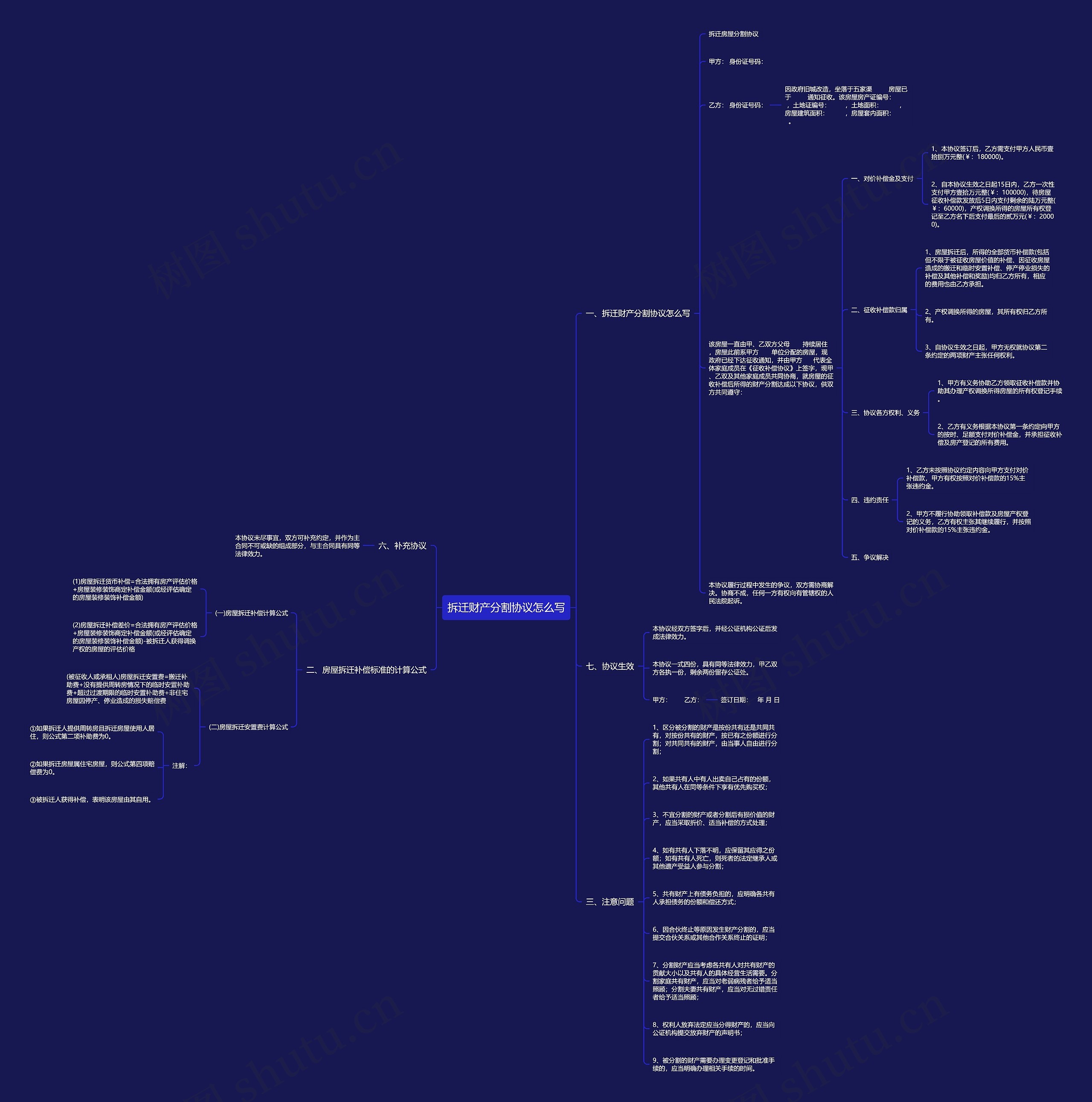 拆迁财产分割协议怎么写思维导图