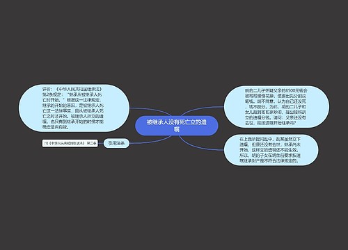 被继承人没有死亡立的遗嘱