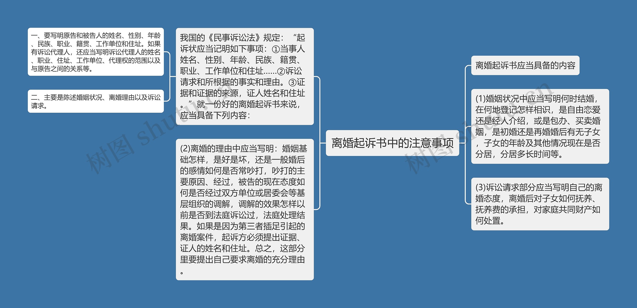 离婚起诉书中的注意事项