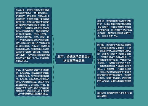 北京：婚姻继承等五类纠纷立案前先调解