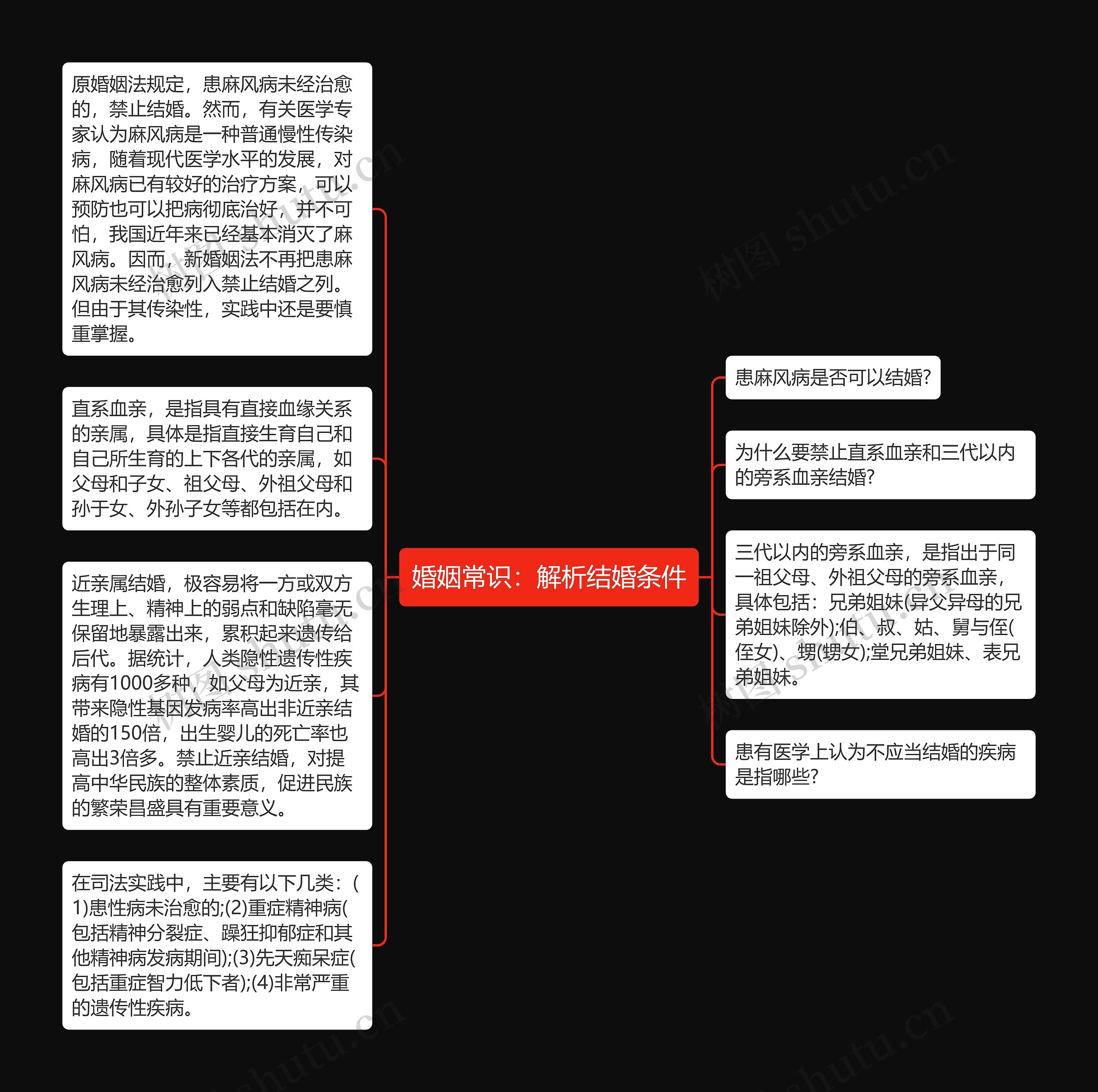 婚姻常识:解析结婚条件 婚姻常识:解析结婚条件