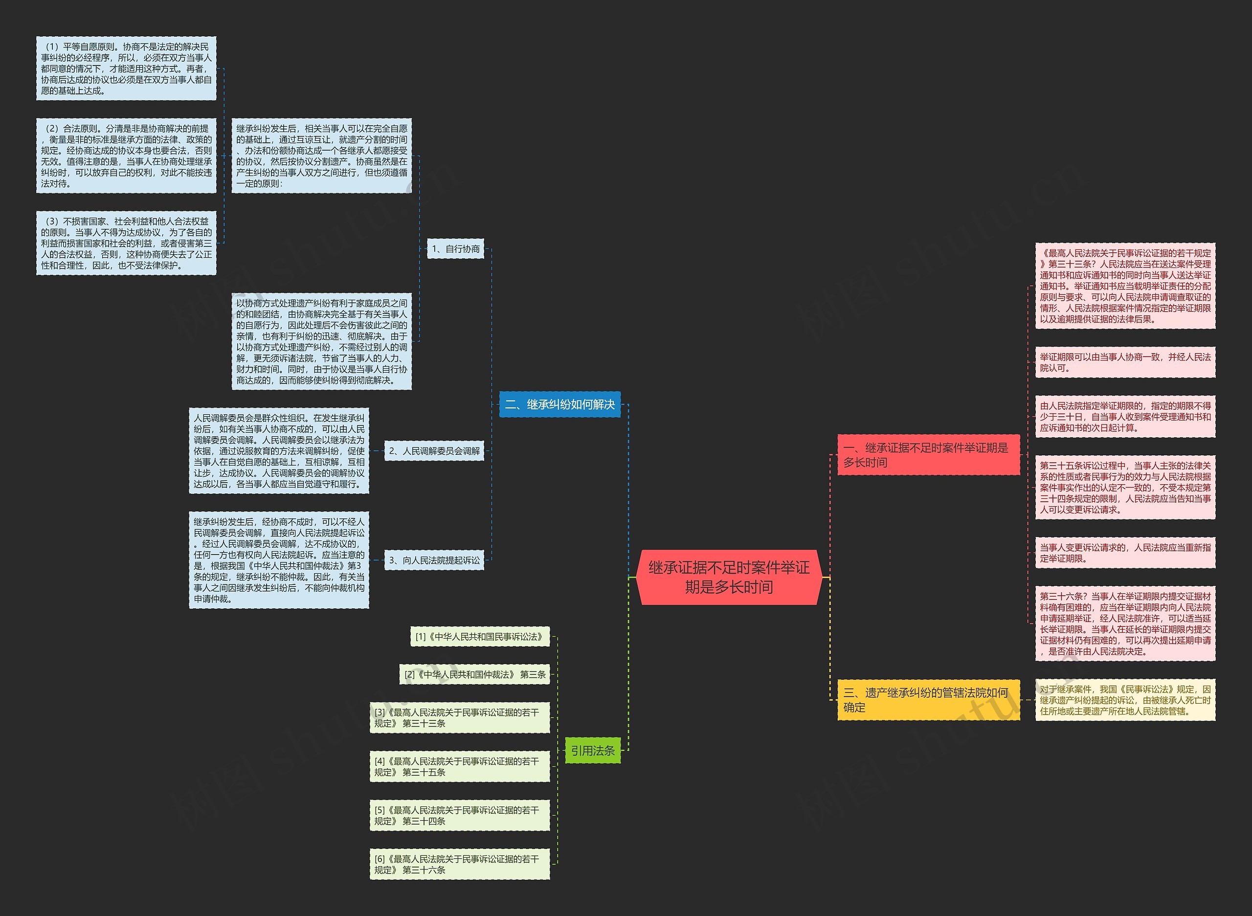 继承证据不足时案件举证期是多长时间 继承证据不足时案件举证期是多长时间