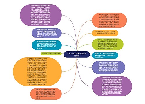 子女与生父母关系因收养而消除