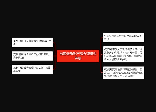 出国继承财产需办理哪些手续