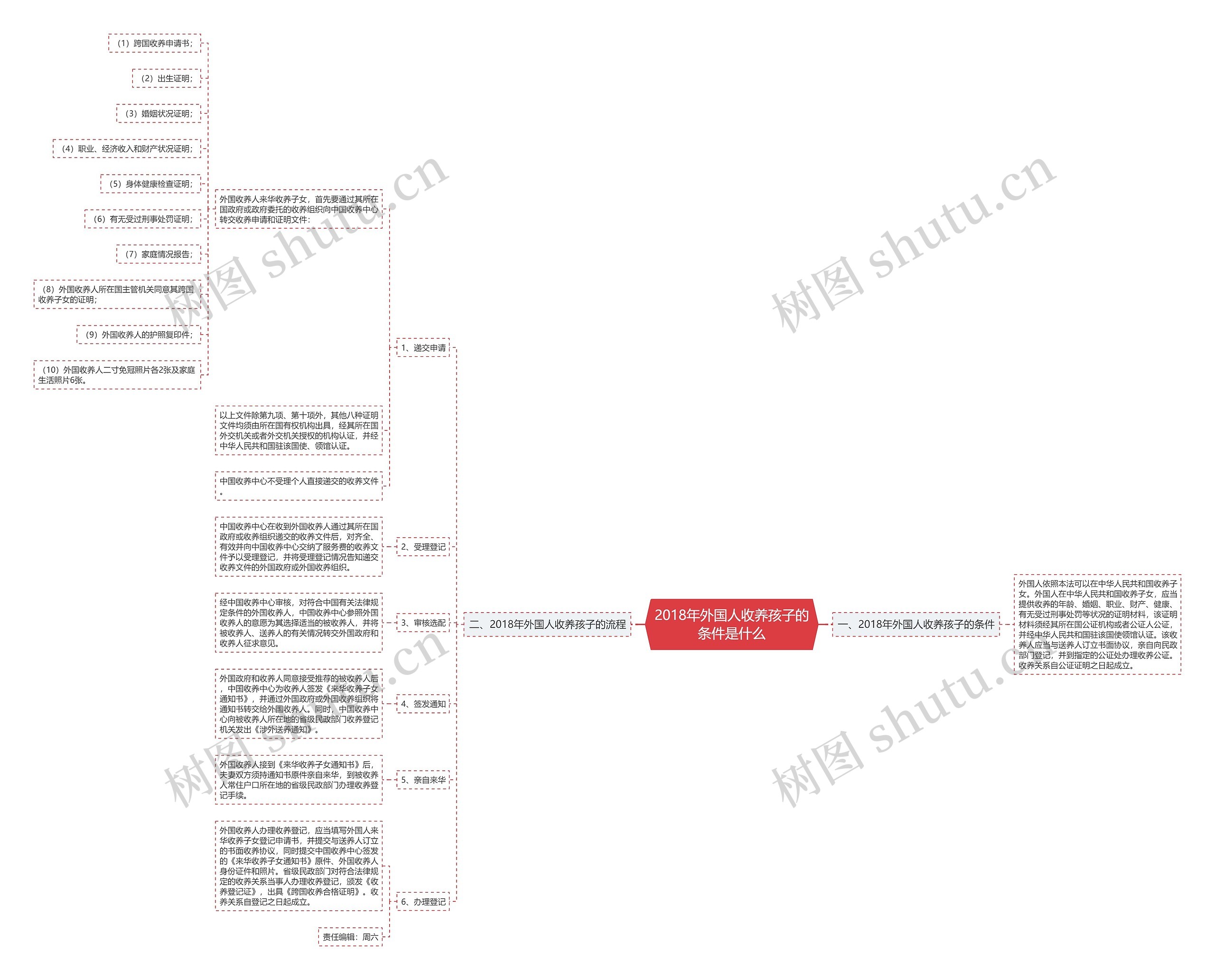 2018年外国人收养孩子的条件是什么 2018年外国人收养孩子的条件是什么