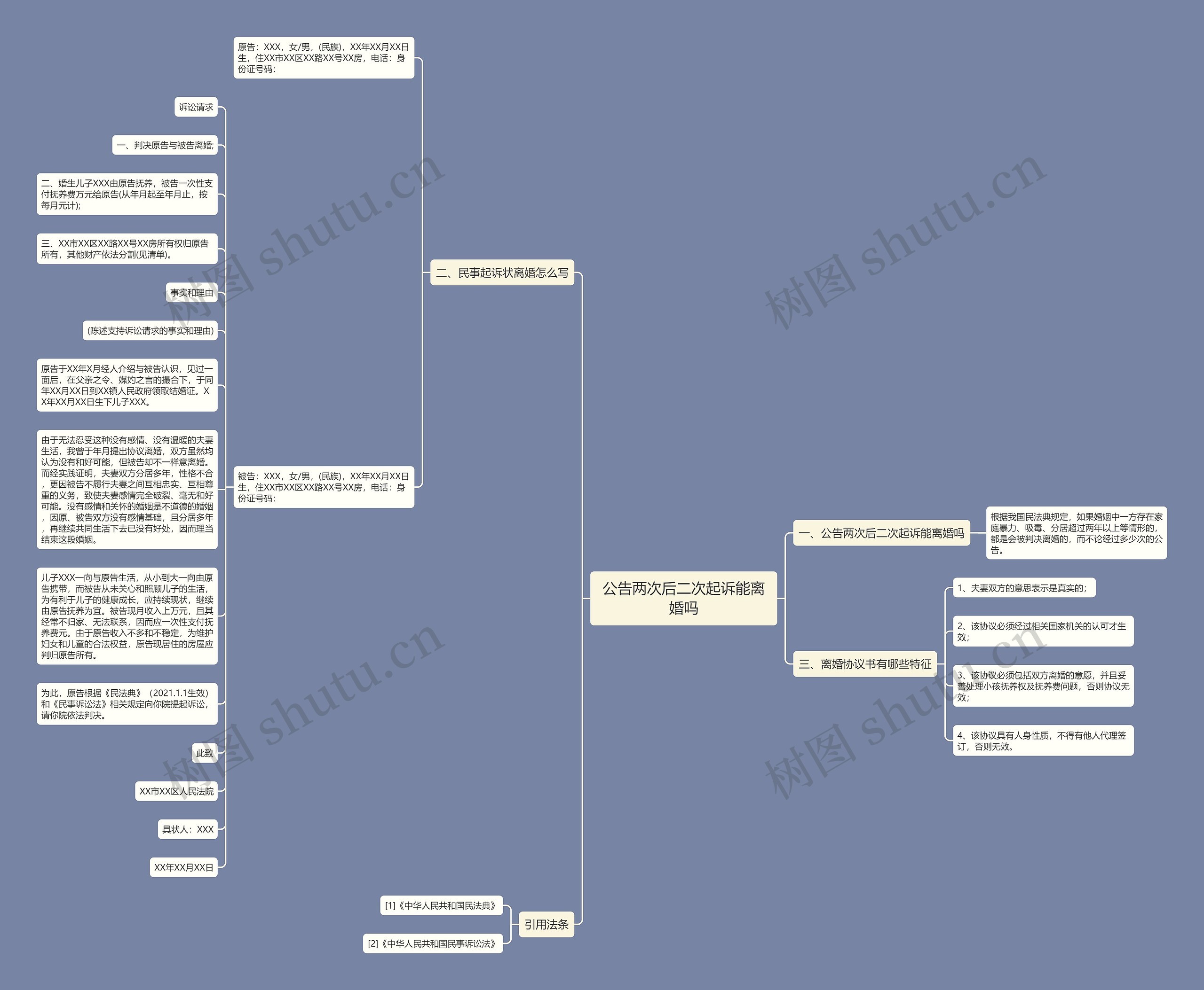 公告两次后二次起诉能离婚吗思维导图