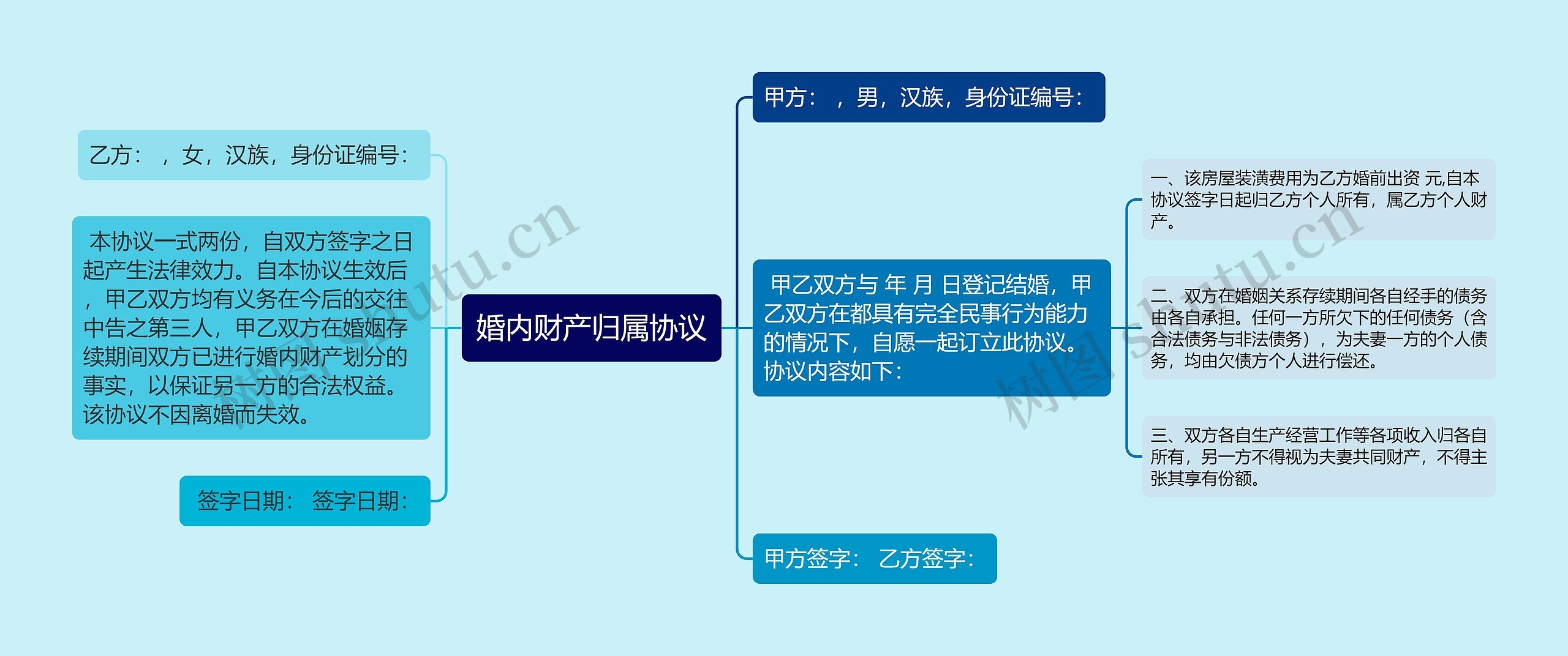 婚内财产归属协议