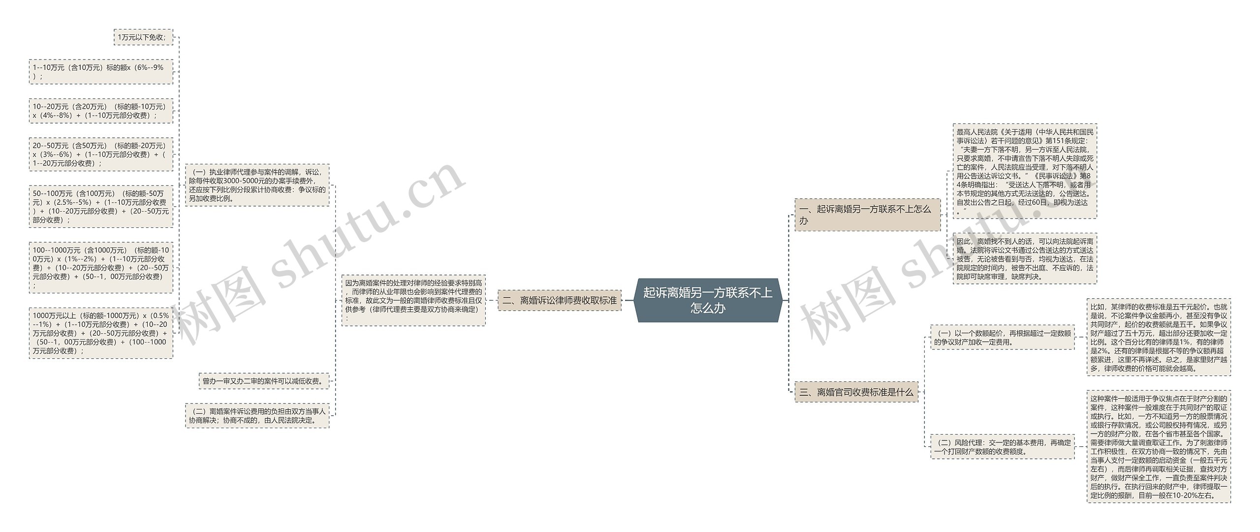 起诉离婚另一方联系不上怎么办 起诉离婚另一方联系不上怎么办
