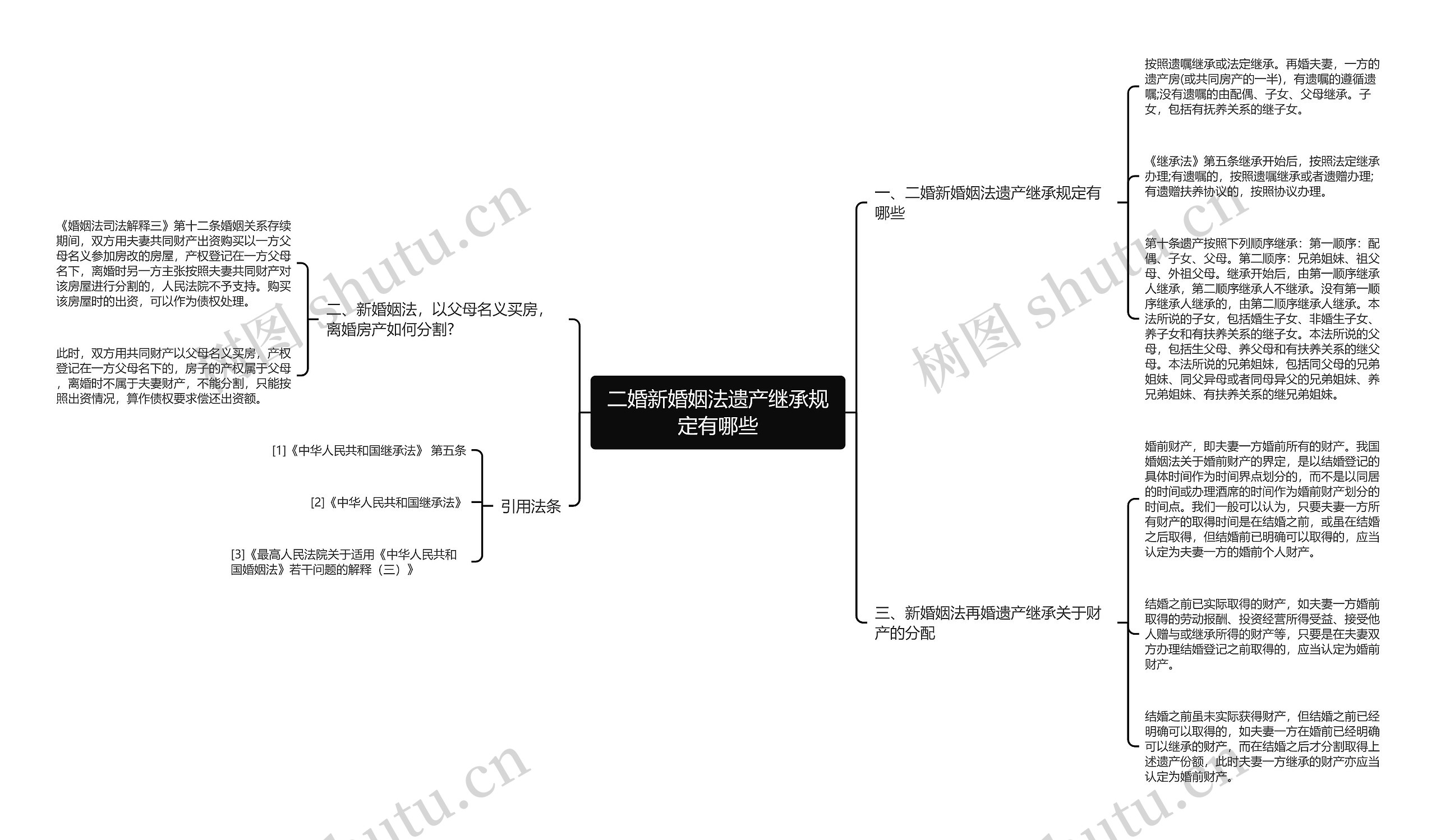 二婚新婚姻法遗产继承规定有哪些思维导图