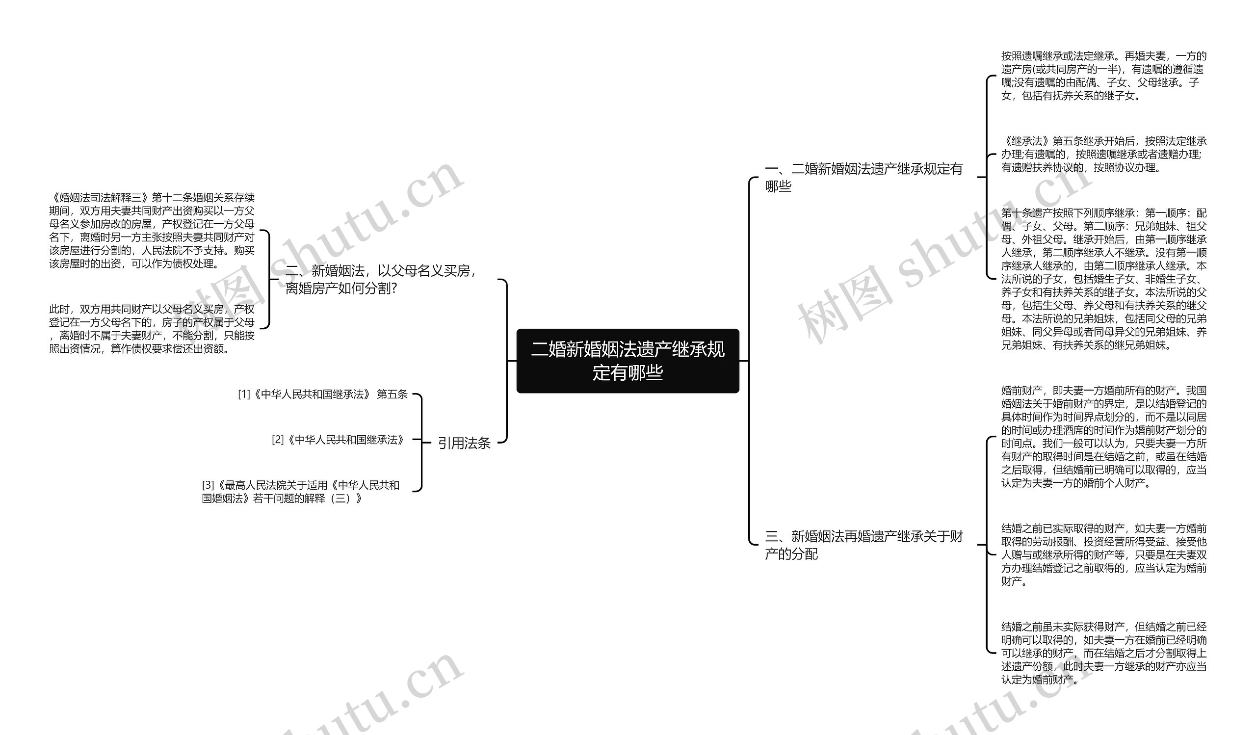 二婚新婚姻法遗产继承规定有哪些 二婚新婚姻法遗产继承规定有哪些