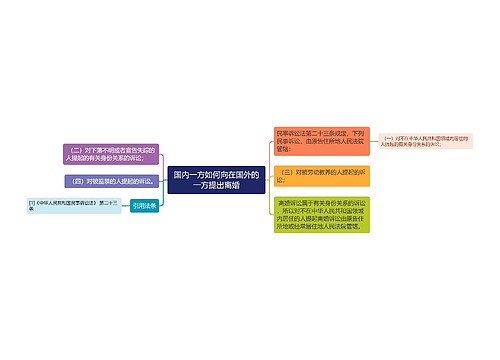 国内一方如何向在国外的一方提出离婚