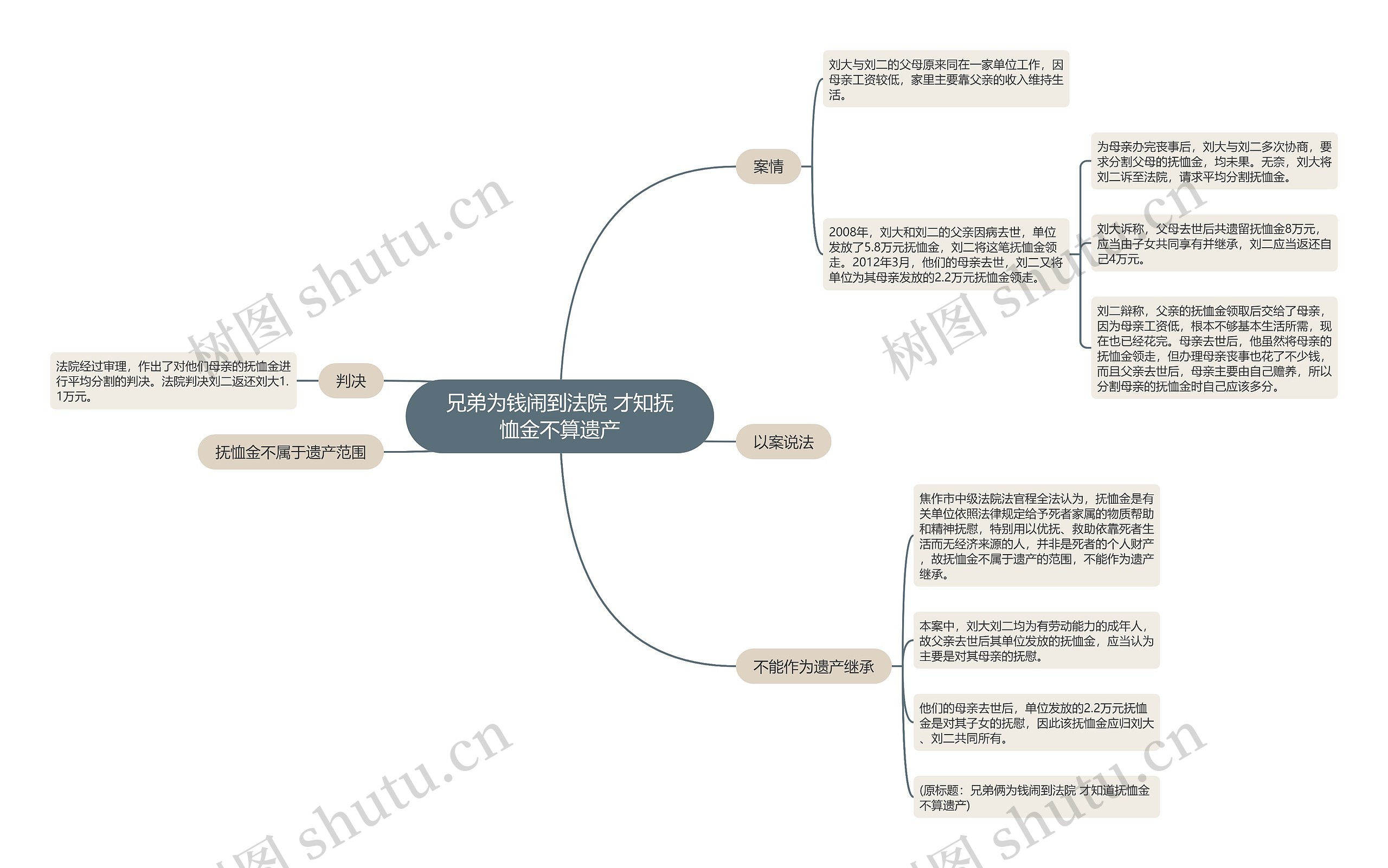 兄弟为钱闹到法院 才知抚恤金不算遗产