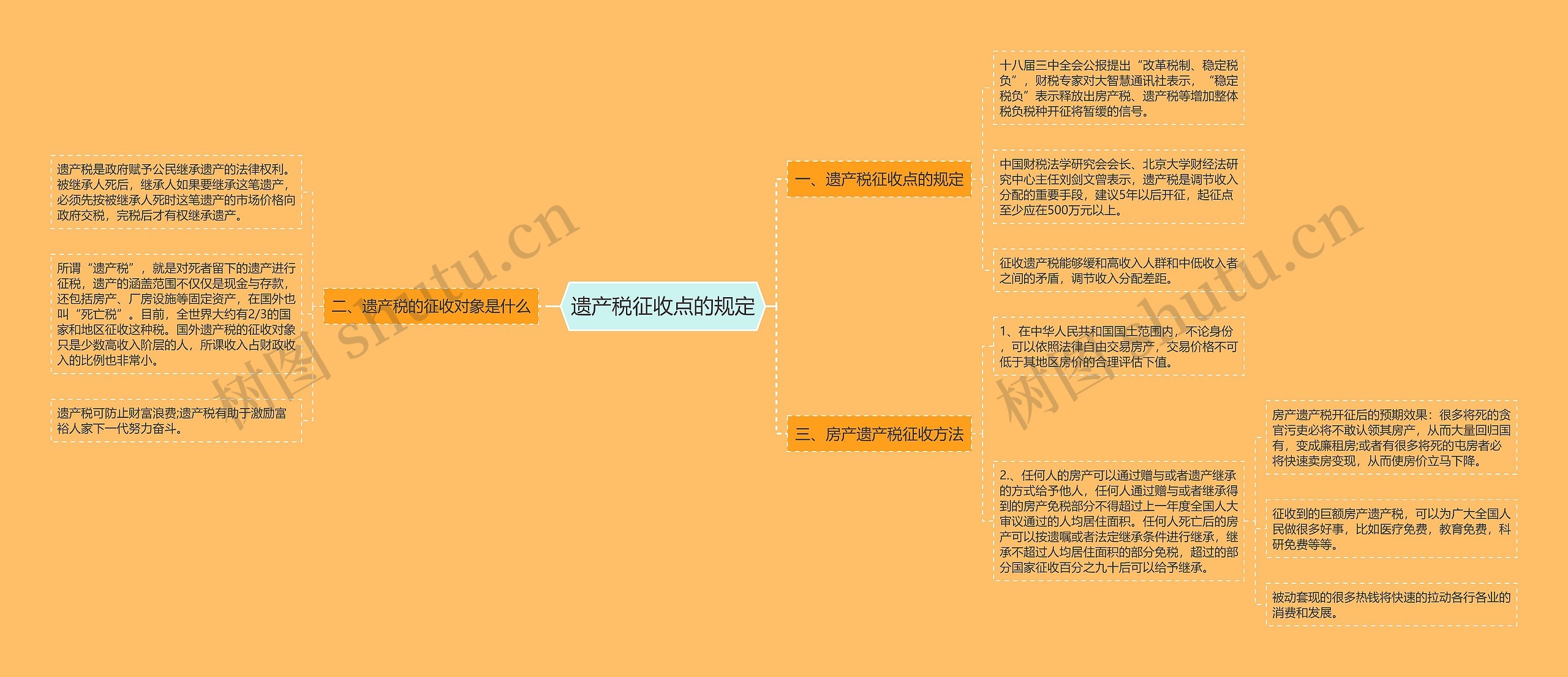 遗产税征收点的规定