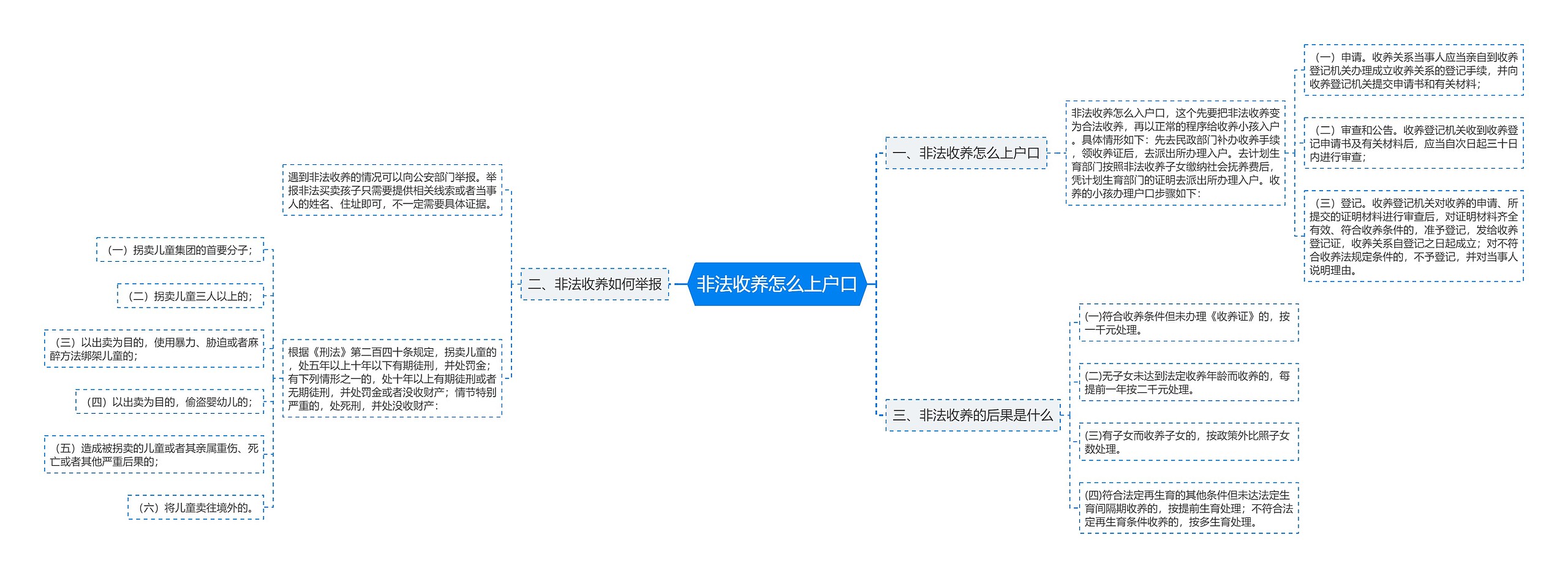 非法收养怎么上户口